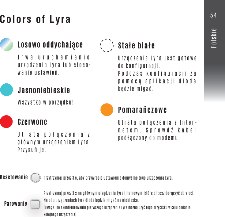 Colors of LyraTrwa uruchamianie -Czerwonedo konfiguracji.Podczas konfiguracji za -ResetowanieParowanie54Polskie