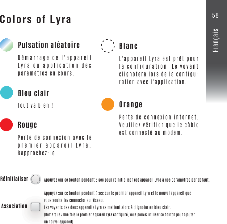 Colors of LyraDémarrage de l&apos;appareil Lyra ou application des paramètres en cours.Appuyez sur ce bouton pendant 3 sec pour réinitialiser cet appareil Lyra à ses paramètres par défaut.Bleu clairTout va bien !RougePerte de connexion avec le premier appareil Lyra. Rapprochez-le.BlancL&apos;appareil Lyra est prêt pour la configuration. Le voyant clignotera lors de la configu-ration avec l&apos;application.OrangePerte de connexion internet. Veuillez vérifier que le câble est connecté au modem.Appuyez sur ce bouton pendant 3 sec sur le premier appareil Lyra et le nouvel appareil que vous souhaitez connecter au réseau.Les voyants des deux appareils Lyra se mettent alors à clignoter en bleu clair.(Remarque : Une fois le premier appareil Lyra configuré, vous pouvez utiliser ce bouton pour ajouter un nouvel appareil)Association58Français