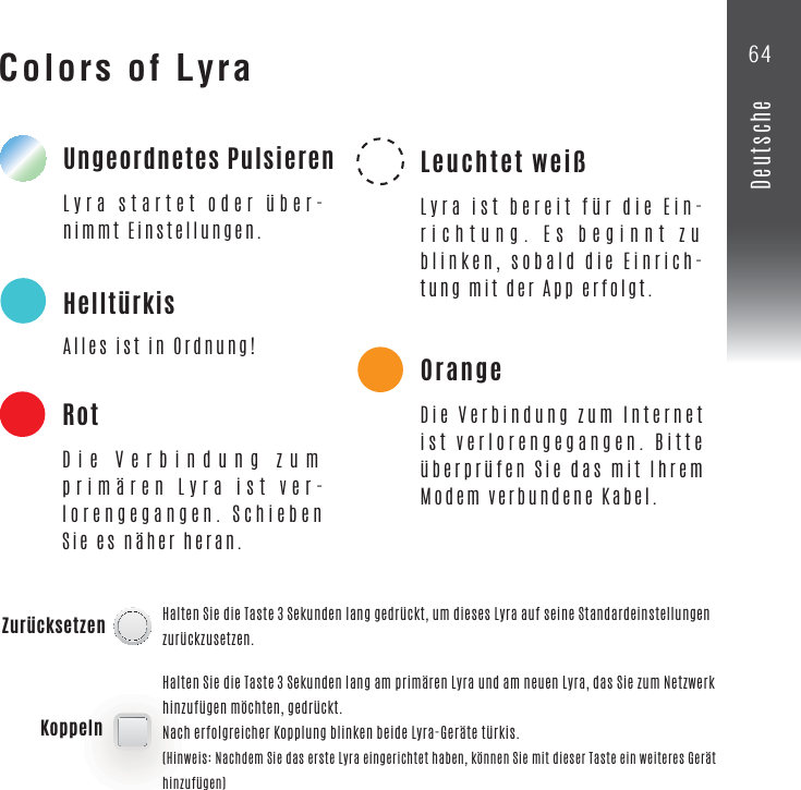 Colors of LyraUngeordnetes PulsierenLyra startet oder über-nimmt Einstellungen.Halten Sie die Taste 3 Sekunden lang gedrückt, um dieses Lyra auf seine Standardeinstellungen zurückzusetzen.HelltürkisAlles ist in Ordnung!RotDie Verbindung zum primären Lyra ist ver-lorengegangen. Schieben Sie es näher heran.Leuchtet weißLyra ist bereit für die Ein-richtung. Es beginnt zu blinken, sobald die Einrich-tung mit der App erfolgt.OrangeDie Verbindung zum Internet ist verlorengegangen. Bitte überprüfen Sie das mit Ihrem Modem verbundene Kabel.ZurücksetzenHalten Sie die Taste 3 Sekunden lang am primären Lyra und am neuen Lyra, das Sie zum Netzwerk hinzufügen möchten, gedrückt.Nach erfolgreicher Kopplung blinken beide Lyra-Geräte türkis.(Hinweis: Nachdem Sie das erste Lyra eingerichtet haben, können Sie mit dieser Taste ein weiteres Gerät hinzufügen)Koppeln64Deutsche