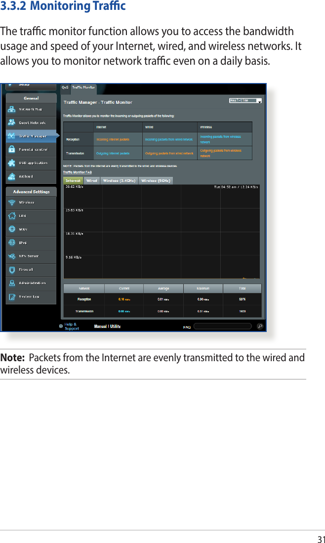 313.3.2  Monitoring Trac The trac monitor function allows you to access the bandwidth usage and speed of your Internet, wired, and wireless networks. It allows you to monitor network trac even on a daily basis.Note:  Packets from the Internet are evenly transmitted to the wired and wireless devices.