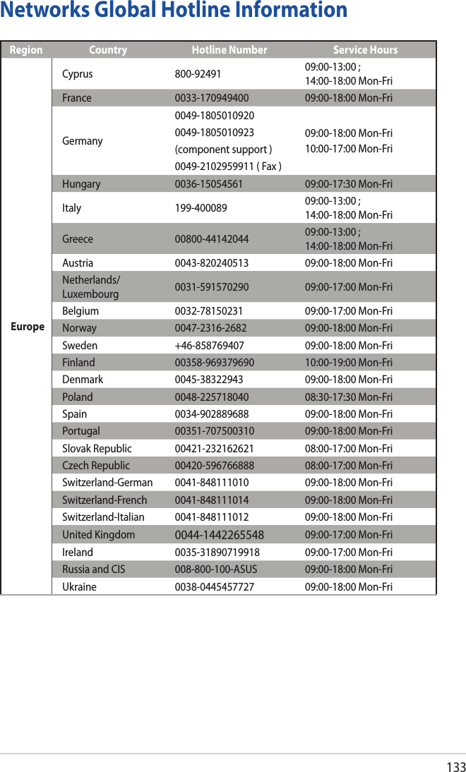 133Networks Global Hotline InformationRegion Country Hotline Number Service HoursEuropeCyprus 800-92491 09:00-13:00 ; 14:00-18:00 Mon-FriFrance 0033-170949400 09:00-18:00 Mon-FriGermany0049-180501092009:00-18:00 Mon-Fri10:00-17:00 Mon-Fri0049-1805010923(component support )0049-2102959911 ( Fax )Hungary 0036-15054561 09:00-17:30 Mon-FriItaly 199-400089 09:00-13:00 ; 14:00-18:00 Mon-FriGreece 00800-44142044 09:00-13:00 ; 14:00-18:00 Mon-FriAustria 0043-820240513 09:00-18:00 Mon-FriNetherlands/Luxembourg 0031-591570290 09:00-17:00 Mon-FriBelgium 0032-78150231 09:00-17:00 Mon-FriNorway 0047-2316-2682 09:00-18:00 Mon-FriSweden +46-858769407 09:00-18:00 Mon-FriFinland 00358-969379690 10:00-19:00 Mon-FriDenmark 0045-38322943 09:00-18:00 Mon-FriPoland 0048-225718040 08:30-17:30 Mon-FriSpain 0034-902889688 09:00-18:00 Mon-FriPortugal 00351-707500310 09:00-18:00 Mon-FriSlovak Republic 00421-232162621 08:00-17:00 Mon-FriCzech Republic 00420-596766888 08:00-17:00 Mon-FriSwitzerland-German 0041-848111010 09:00-18:00 Mon-FriSwitzerland-French 0041-848111014 09:00-18:00 Mon-FriSwitzerland-Italian 0041-848111012 09:00-18:00 Mon-FriUnited Kingdom 0044-1442265548 09:00-17:00 Mon-FriIreland 0035-31890719918 09:00-17:00 Mon-FriRussia and CIS 008-800-100-ASUS 09:00-18:00 Mon-FriUkraine 0038-0445457727 09:00-18:00 Mon-Fri