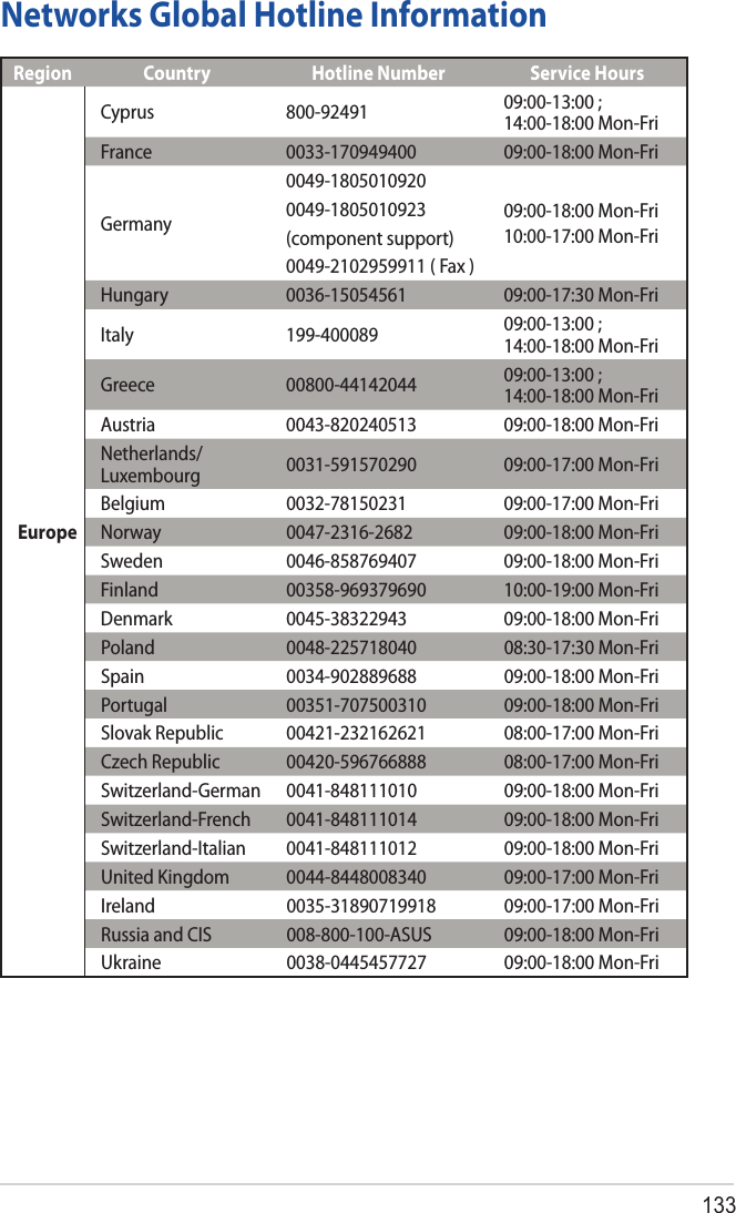 133Networks Global Hotline InformationRegion Country Hotline Number Service HoursEuropeCyprus 800-92491 09:00-13:00 ; 14:00-18:00 Mon-FriFrance 0033-170949400 09:00-18:00 Mon-FriGermany0049-180501092009:00-18:00 Mon-Fri10:00-17:00 Mon-Fri0049-1805010923(component support)0049-2102959911 ( Fax )Hungary 0036-15054561 09:00-17:30 Mon-FriItaly 199-400089 09:00-13:00 ; 14:00-18:00 Mon-FriGreece 00800-44142044 09:00-13:00 ; 14:00-18:00 Mon-FriAustria 0043-820240513 09:00-18:00 Mon-FriNetherlands/Luxembourg 0031-591570290 09:00-17:00 Mon-FriBelgium 0032-78150231 09:00-17:00 Mon-FriNorway 0047-2316-2682 09:00-18:00 Mon-FriSweden 0046-858769407 09:00-18:00 Mon-FriFinland 00358-969379690 10:00-19:00 Mon-FriDenmark 0045-38322943 09:00-18:00 Mon-FriPoland 0048-225718040 08:30-17:30 Mon-FriSpain 0034-902889688 09:00-18:00 Mon-FriPortugal 00351-707500310 09:00-18:00 Mon-FriSlovak Republic 00421-232162621 08:00-17:00 Mon-FriCzech Republic 00420-596766888 08:00-17:00 Mon-FriSwitzerland-German 0041-848111010 09:00-18:00 Mon-FriSwitzerland-French 0041-848111014 09:00-18:00 Mon-FriSwitzerland-Italian 0041-848111012 09:00-18:00 Mon-FriUnited Kingdom 0044-8448008340 09:00-17:00 Mon-FriIreland 0035-31890719918 09:00-17:00 Mon-FriRussia and CIS 008-800-100-ASUS 09:00-18:00 Mon-FriUkraine 0038-0445457727 09:00-18:00 Mon-Fri