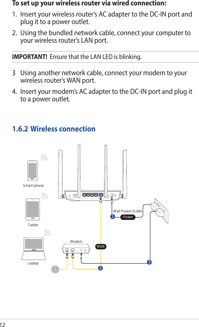 121.6.2 Wireless connectionTo set up your wireless router via wired connection:1.  Insert your wireless router’s AC adapter to the DC-IN port and plug it to a power outlet.2.  Using the bundled network cable, connect your computer to your wireless router’s LAN port.IMPORTANT!  Ensure that the LAN LED is blinking.3  Using another network cable, connect your modem to your wireless router’s WAN port.4.  Insert your modem’s AC adapter to the DC-IN port and plug it to a power outlet.LaptopTabletSmart phoneModemWall Power Outlet2LINE LAN RESET PWRPower1WAN3