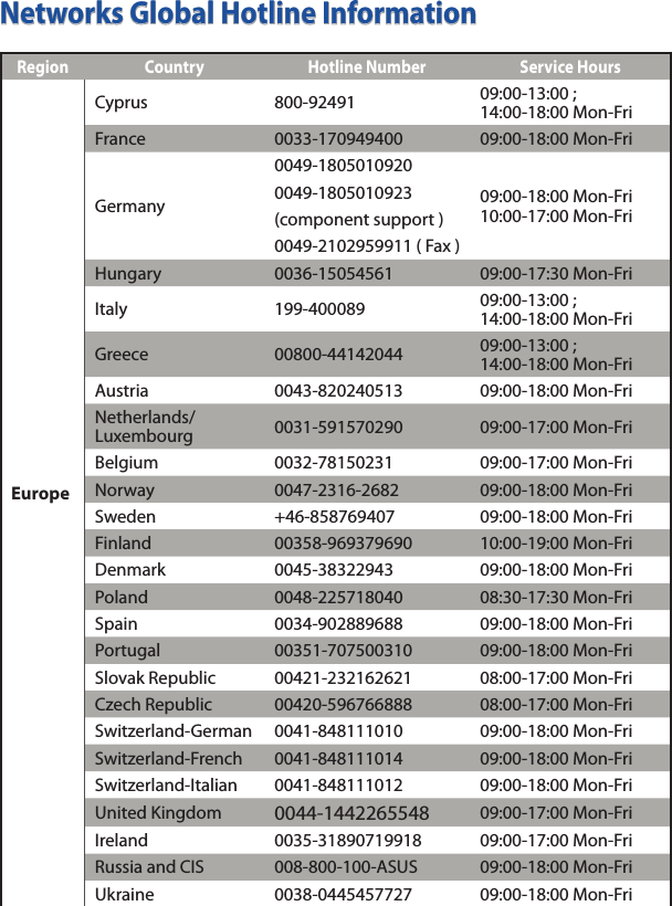 12Networks Global Hotline InformationRegion Country Hotline Number Service HoursEuropeCyprus 800-92491 09:00-13:00 ; 14:00-18:00 Mon-FriFrance 0033-170949400 09:00-18:00 Mon-FriGermany0049-180501092009:00-18:00 Mon-Fri10:00-17:00 Mon-Fri0049-1805010923(component support )0049-2102959911 ( Fax )Hungary 0036-15054561 09:00-17:30 Mon-FriItaly 199-400089 09:00-13:00 ; 14:00-18:00 Mon-FriGreece 00800-44142044 09:00-13:00 ; 14:00-18:00 Mon-FriAustria 0043-820240513 09:00-18:00 Mon-FriNetherlands/Luxembourg 0031-591570290 09:00-17:00 Mon-FriBelgium 0032-78150231 09:00-17:00 Mon-FriNorway 0047-2316-2682 09:00-18:00 Mon-FriSweden +46-858769407 09:00-18:00 Mon-FriFinland 00358-969379690 10:00-19:00 Mon-FriDenmark 0045-38322943 09:00-18:00 Mon-FriPoland 0048-225718040 08:30-17:30 Mon-FriSpain 0034-902889688 09:00-18:00 Mon-FriPortugal 00351-707500310 09:00-18:00 Mon-FriSlovak Republic 00421-232162621 08:00-17:00 Mon-FriCzech Republic 00420-596766888 08:00-17:00 Mon-FriSwitzerland-German 0041-848111010 09:00-18:00 Mon-FriSwitzerland-French 0041-848111014 09:00-18:00 Mon-FriSwitzerland-Italian 0041-848111012 09:00-18:00 Mon-FriUnited Kingdom 0044-1442265548 09:00-17:00 Mon-FriIreland 0035-31890719918 09:00-17:00 Mon-FriRussia and CIS 008-800-100-ASUS 09:00-18:00 Mon-FriUkraine 0038-0445457727 09:00-18:00 Mon-Fri