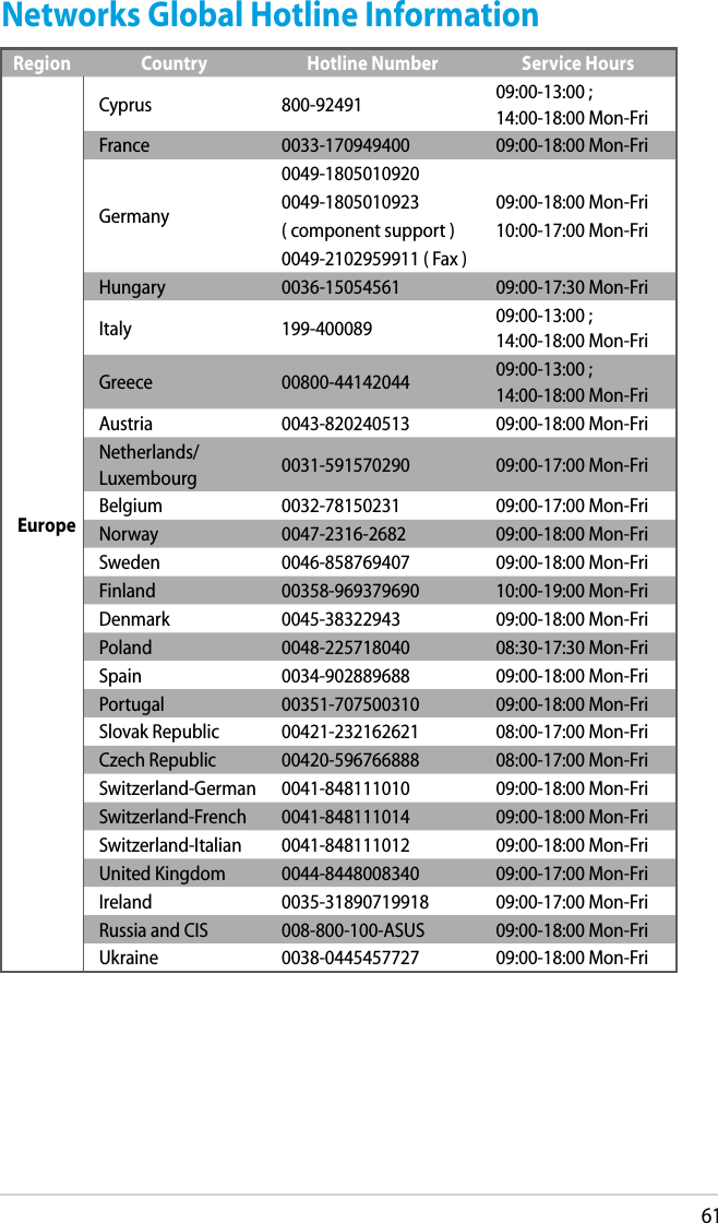 61Networks Global Hotline InformationRegion Country Hotline Number Service HoursEuropeCyprus 800-92491 09:00-13:00 ; 14:00-18:00 Mon-FriFrance 0033-170949400 09:00-18:00 Mon-FriGermany0049-180501092009:00-18:00 Mon-Fri10:00-17:00 Mon-Fri0049-1805010923( component support )0049-2102959911 ( Fax )Hungary 0036-15054561 09:00-17:30 Mon-FriItaly 199-400089 09:00-13:00 ; 14:00-18:00 Mon-FriGreece 00800-44142044 09:00-13:00 ; 14:00-18:00 Mon-FriAustria 0043-820240513 09:00-18:00 Mon-FriNetherlands/Luxembourg 0031-591570290 09:00-17:00 Mon-FriBelgium 0032-78150231 09:00-17:00 Mon-FriNorway 0047-2316-2682 09:00-18:00 Mon-FriSweden 0046-858769407 09:00-18:00 Mon-FriFinland 00358-969379690 10:00-19:00 Mon-FriDenmark 0045-38322943 09:00-18:00 Mon-FriPoland 0048-225718040 08:30-17:30 Mon-FriSpain 0034-902889688 09:00-18:00 Mon-FriPortugal 00351-707500310 09:00-18:00 Mon-FriSlovak Republic 00421-232162621 08:00-17:00 Mon-FriCzech Republic 00420-596766888 08:00-17:00 Mon-FriSwitzerland-German 0041-848111010 09:00-18:00 Mon-FriSwitzerland-French 0041-848111014 09:00-18:00 Mon-FriSwitzerland-Italian 0041-848111012 09:00-18:00 Mon-FriUnited Kingdom 0044-8448008340 09:00-17:00 Mon-FriIreland 0035-31890719918 09:00-17:00 Mon-FriRussia and CIS 008-800-100-ASUS 09:00-18:00 Mon-FriUkraine 0038-0445457727 09:00-18:00 Mon-Fri