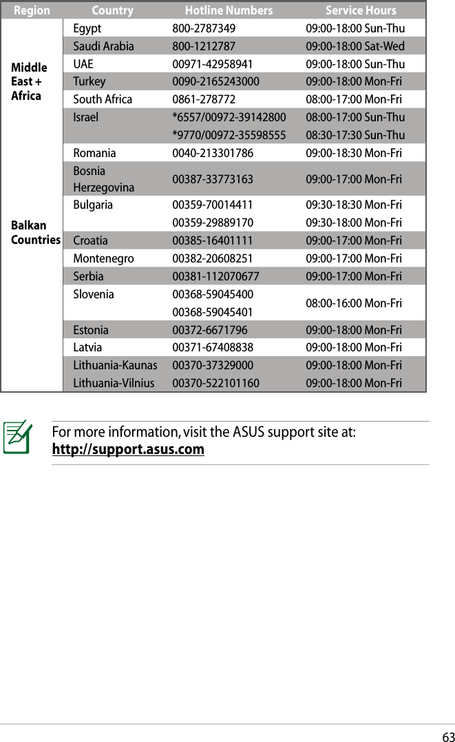 63For more information, visit the ASUS support site at:http://support.asus.comRegion Country Hotline Numbers Service HoursMiddle East + AfricaEgypt 800-2787349 09:00-18:00 Sun-ThuSaudi Arabia 800-1212787 09:00-18:00 Sat-WedUAE 00971-42958941 09:00-18:00 Sun-ThuTurkey 0090-2165243000 09:00-18:00 Mon-FriSouth Africa 0861-278772 08:00-17:00 Mon-FriIsrael *6557/00972-39142800 08:00-17:00 Sun-Thu*9770/00972-35598555 08:30-17:30 Sun-ThuBalkan CountriesRomania 0040-213301786 09:00-18:30 Mon-FriBosnia Herzegovina 00387-33773163 09:00-17:00 Mon-FriBulgaria 00359-70014411 09:30-18:30 Mon-Fri00359-29889170 09:30-18:00 Mon-FriCroatia 00385-16401111 09:00-17:00 Mon-FriMontenegro 00382-20608251 09:00-17:00 Mon-FriSerbia 00381-112070677 09:00-17:00 Mon-FriSlovenia 00368-59045400 08:00-16:00 Mon-Fri00368-59045401Estonia 00372-6671796 09:00-18:00 Mon-FriLatvia 00371-67408838 09:00-18:00 Mon-FriLithuania-Kaunas 00370-37329000 09:00-18:00 Mon-FriLithuania-Vilnius 00370-522101160 09:00-18:00 Mon-Fri