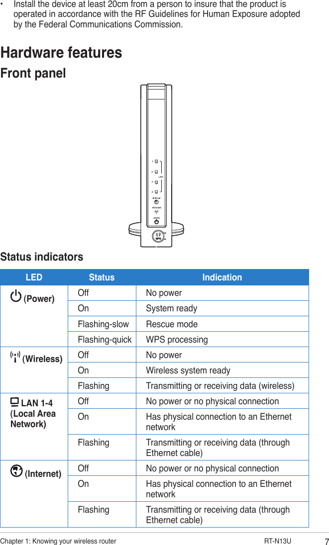 7Chapter 1: Knowing your wireless router                     RT-N13UStatus indicatorsLED Status Indication (Power) Off No powerOn System readyFlashing-slow Rescue modeFlashing-quick WPS processing (Wireless) Off No powerOn Wireless system readyFlashing Transmitting or receiving data (wireless) LAN 1-4 (Local Area Network)Off No power or no physical connectionOn Has physical connection to an Ethernet networkFlashing Transmitting or receiving data (through Ethernet cable) (Internet) Off No power or no physical connectionOn Has physical connection to an Ethernet networkFlashing Transmitting or receiving data (through Ethernet cable)•  Install the device at least 20cm from a person to insure that the product is operated in accordance with the RF Guidelines for Human Exposure adopted by the Federal Communications Commission.Hardware featuresFront panel