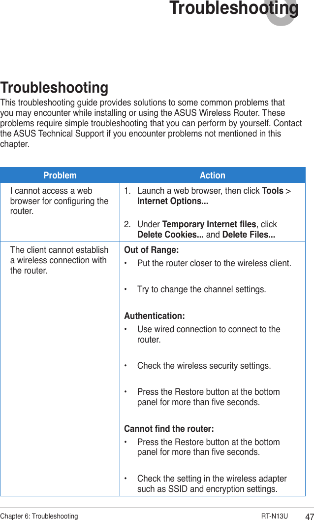 47Chapter 6: Troubleshooting                          RT-N13U6TroubleshootingTroubleshootingThis troubleshooting guide provides solutions to some common problems that you may encounter while installing or using the ASUS Wireless Router. These problems require simple troubleshooting that you can perform by yourself. Contact the ASUS Technical Support if you encounter problems not mentioned in this chapter.Problem ActionI cannot access a web browser for conguring the router.1.  Launch a web browser, then click Tools &gt; Internet Options... 2.  Under Temporary Internet les, click Delete Cookies... and Delete Files...The client cannot establish a wireless connection with the router.Out of Range:•  Put the router closer to the wireless client.•  Try to change the channel settings.Authentication:•  Use wired connection to connect to the router.•  Check the wireless security settings.•  Press the Restore button at the bottom panel for more than ve seconds.Cannot nd the router:•  Press the Restore button at the bottom panel for more than ve seconds.•  Check the setting in the wireless adapter such as SSID and encryption settings.