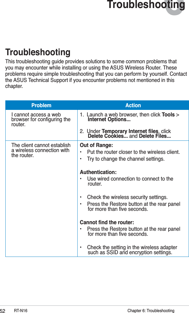 52 RT-N16            Chapter 6: Troubleshooting6TroubleshootingTroubleshootingThis troubleshooting guide provides solutions to some common problems that you may encounter while installing or using the ASUS Wireless Router. These problems require simple troubleshooting that you can perform by yourself. Contact the ASUS Technical Support if you encounter problems not mentioned in this chapter.Problem ActionI cannot access a web browser for conﬁguring the router.1.  Launch a web browser, then click Tools &gt; Internet Options... 2.  Under Temporary Internet ﬁles, click Delete Cookies... and Delete Files...The client cannot establish a wireless connection with the router.Out of Range:•    Put the router closer to the wireless client.•    Try to change the channel settings.Authentication:•    Use wired connection to connect to the router.•    Check the wireless security settings.•    Press the Restore button at the rear panel for more than ﬁve seconds.Cannot ﬁnd the router:•    Press the Restore button at the rear panel for more than ﬁve seconds.•    Check the setting in the wireless adapter such as SSID and encryption settings.