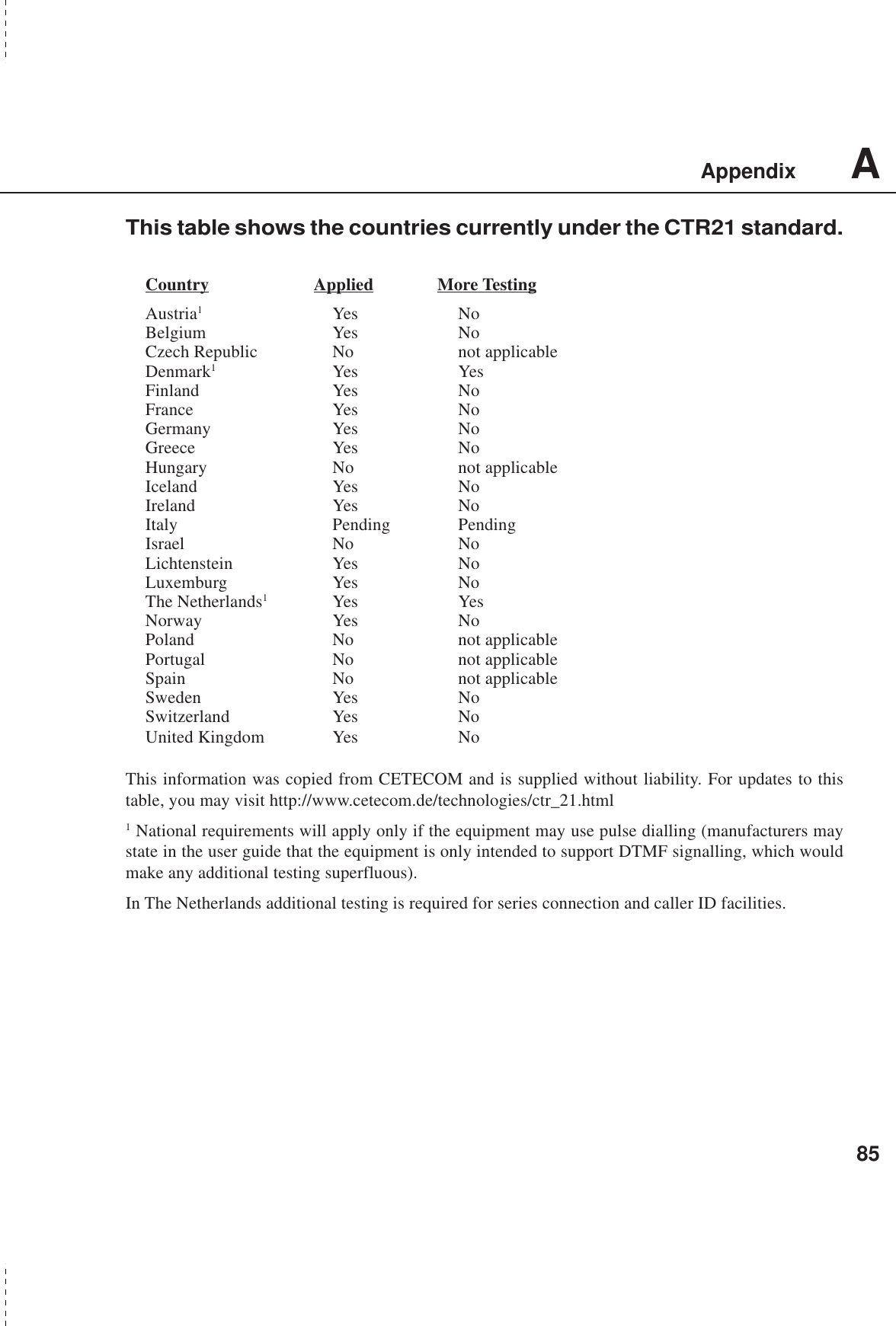 AppendixA85This table shows the countries currently under the CTR21 standard.Country Applied More TestingAustria1Yes NoBelgium Yes NoCzech Republic No not applicableDenmark1Yes YesFinland Yes NoFrance Yes NoGermany Yes NoGreece Yes NoHungary No not applicableIceland Yes NoIreland Yes NoItaly Pending PendingIsrael No NoLichtenstein Yes NoLuxemburg Yes NoThe Netherlands1Yes YesNorway Yes NoPoland No not applicablePortugal No not applicableSpain No not applicableSweden Yes NoSwitzerland Yes NoUnited Kingdom Yes NoThis information was copied from CETECOM and is supplied without liability. For updates to thistable, you may visit http://www.cetecom.de/technologies/ctr_21.html1 National requirements will apply only if the equipment may use pulse dialling (manufacturers maystate in the user guide that the equipment is only intended to support DTMF signalling, which wouldmake any additional testing superfluous).In The Netherlands additional testing is required for series connection and caller ID facilities.