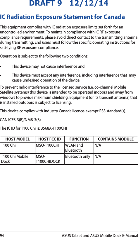 94ASUS Tablet and ASUS Mobile Dock E-ManualDRAFT 9   12/12/14IC Radiation Exposure Statement for CanadaThis equipment complies with IC radiation exposure limits set forth for an uncontrolled environment. To maintain compliance with IC RF exposure compliance requirements, please avoid direct contact to the transmitting antenna during transmitting. End users must follow the specic operating instructions for satisfying RF exposure compliance.Operation is subject to the following two conditions: • Thisdevicemaynotcauseinterferenceand• Thisdevicemustacceptanyinterference,includinginterferencethatmaycause undesired operation of the device.To prevent radio interference to the licensed service (i.e. co-channel Mobile Satellite systems) this device is intended to be operated indoors and away from windows to provide maximum shielding. Equipment (or its transmit antenna) that is installed outdoors is subject to licensing. This device complies with Industry Canada licence-exempt RSS standard(s).CAN ICES-3(B)/NMB-3(B)The IC ID for T100 Chi is: 3568A-T100CHIHOST MODEL HOST FCC ID FUNCTION CONTAINS MODULET100 Chi MSQ-T100CHI WLAN and BluetoothN/AT100 Chi Mobile DockMSQ-T100CHIDOCKBluetooth only N/A