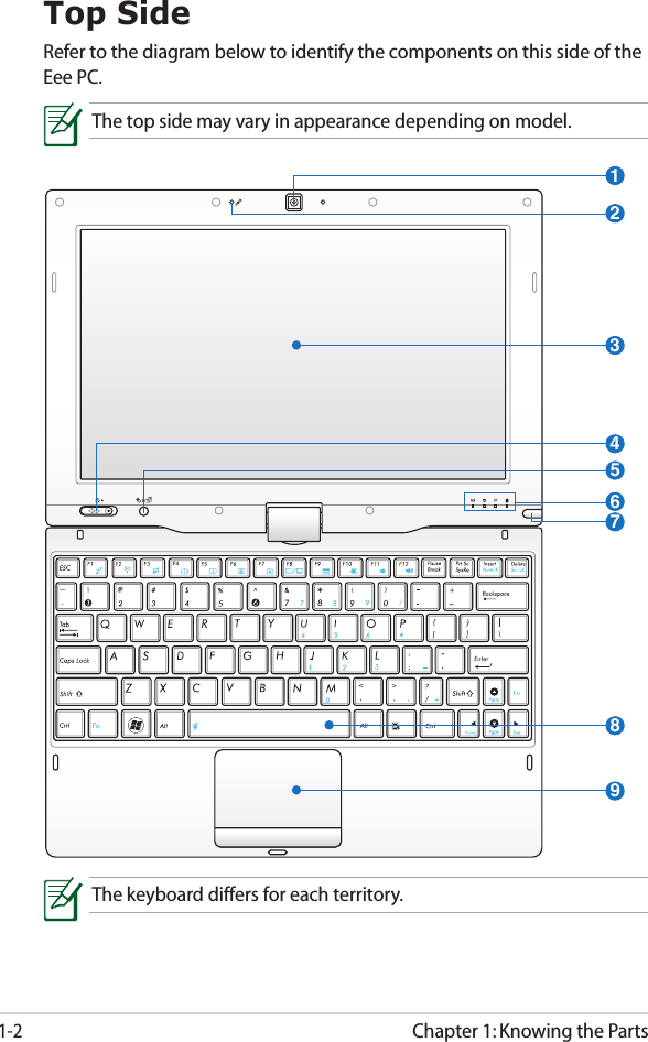 Chapter 1: Knowing the Parts1-2Top SideRefer to the diagram below to identify the components on this side of the Eee PC.The top side may vary in appearance depending on model.The keyboard differs for each territory.475689321