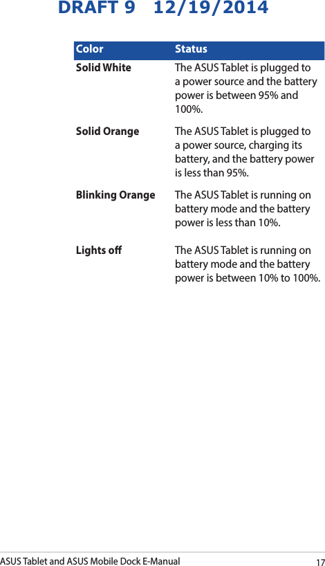 ASUS Tablet and ASUS Mobile Dock E-Manual17DRAFT 9   12/19/2014Color StatusSolid White The ASUS Tablet is plugged to a power source and the battery power is between 95% and 100%.Solid Orange The ASUS Tablet is plugged to a power source, charging its battery, and the battery power is less than 95%.Blinking Orange The ASUS Tablet is running on battery mode and the battery power is less than 10%.Lights o The ASUS Tablet is running on battery mode and the battery power is between 10% to 100%.