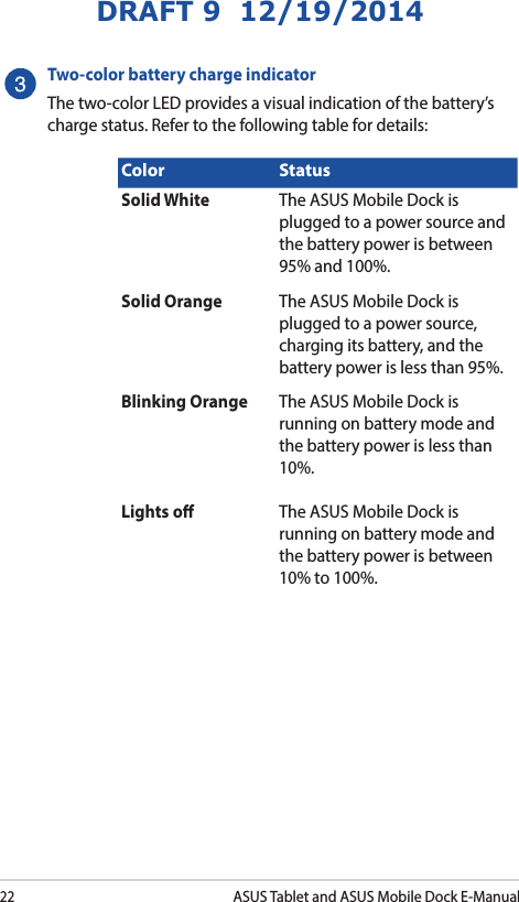22ASUS Tablet and ASUS Mobile Dock E-ManualDRAFT 9  12/19/2014Two-color battery charge indicator The two-color LED provides a visual indication of the battery’s charge status. Refer to the following table for details:Color StatusSolid White The ASUS Mobile Dock is plugged to a power source and the battery power is between 95% and 100%.Solid Orange The ASUS Mobile Dock is plugged to a power source, charging its battery, and the battery power is less than 95%.Blinking Orange The ASUS Mobile Dock is running on battery mode and the battery power is less than 10%.Lights o The ASUS Mobile Dock is running on battery mode and the battery power is between 10% to 100%.