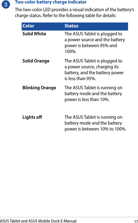 ASUS Tablet and ASUS Mobile Dock E-Manual17Two-color battery charge indicator The two-color LED provides a visual indication of the battery’s charge status. Refer to the following table for details:Color StatusSolid White The ASUS Tablet is plugged to a power source and the battery power is between 95% and 100%.Solid Orange The ASUS Tablet is plugged to a power source, charging its battery, and the battery power is less than 95%.Blinking Orange The ASUS Tablet is running on battery mode and the battery power is less than 10%.Lights o The ASUS Tablet is running on battery mode and the battery power is between 10% to 100%.