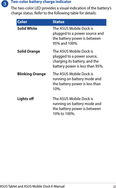 ASUS Tablet and ASUS Mobile Dock E-Manual21Two-color battery charge indicator The two-color LED provides a visual indication of the battery’s charge status. Refer to the following table for details:Color StatusSolid White The ASUS Mobile Dock is plugged to a power source and the battery power is between 95% and 100%.Solid Orange The ASUS Mobile Dock is plugged to a power source, charging its battery, and the battery power is less than 95%.Blinking Orange The ASUS Mobile Dock is running on battery mode and the battery power is less than 10%.Lights o The ASUS Mobile Dock is running on battery mode and the battery power is between 10% to 100%.