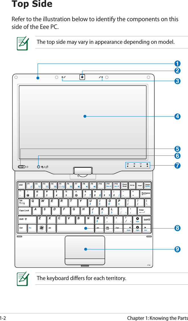 1-2Chapter 1: Knowing the PartsTop SideRefer to the illustration below to identify the components on this side of the Eee PC.The keyboard differs for each territory.The top side may vary in appearance depending on model.475689321