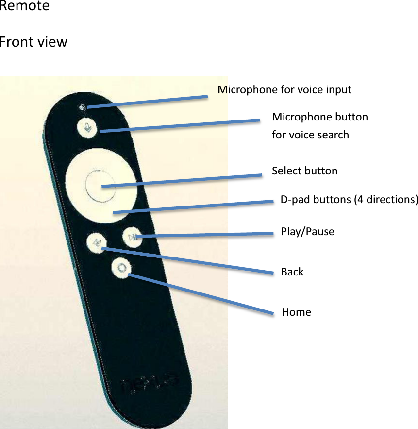    Remote   Front view                                                                                                                                Microphone for voice inputġMicrophone button for voice searchġD-pad buttons (4 directions)ġBack ġHome ġPlay/PauseġSelect buttonġ