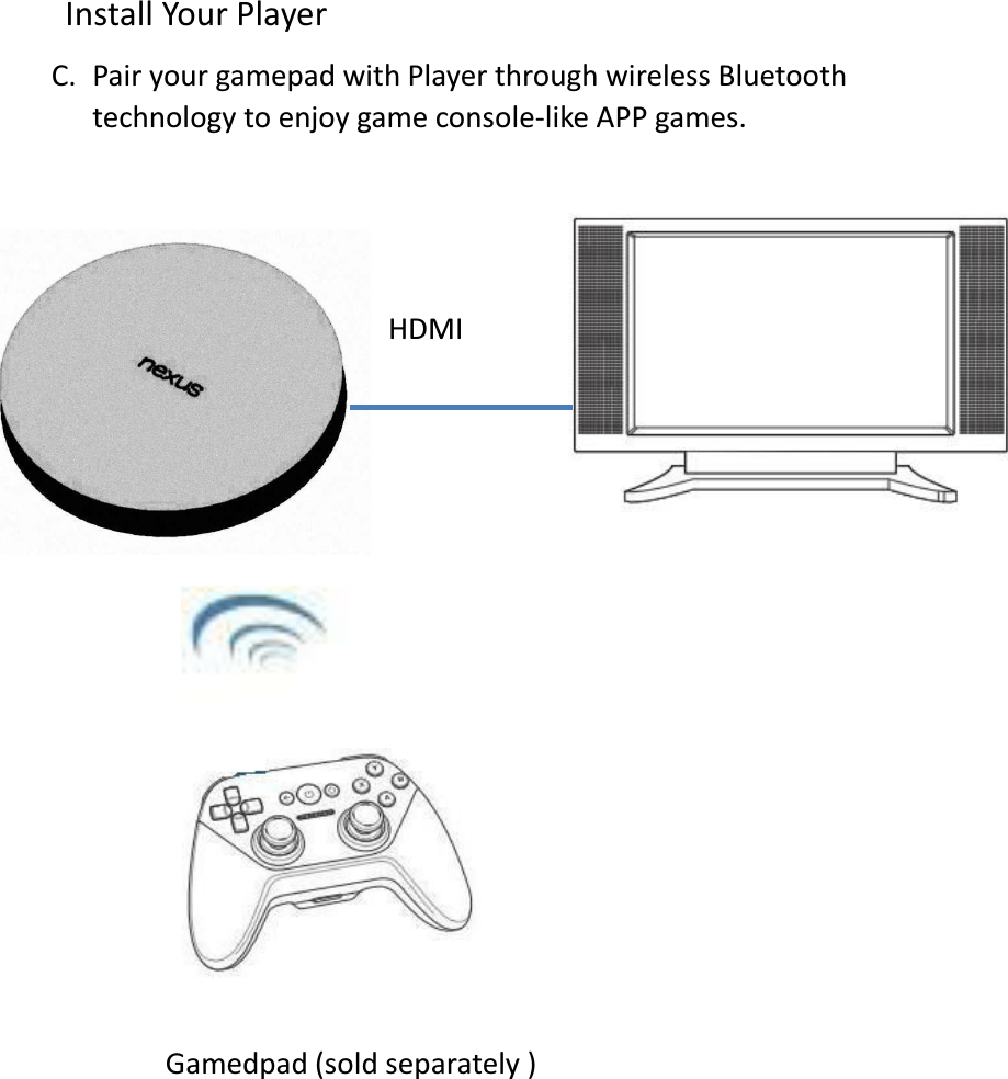    Install Your Player C. Pair your gamepad with Player through wireless Bluetooth technology to enjoy game console-like APP games.                                Gamedpad (sold separately )ġHDMIġ