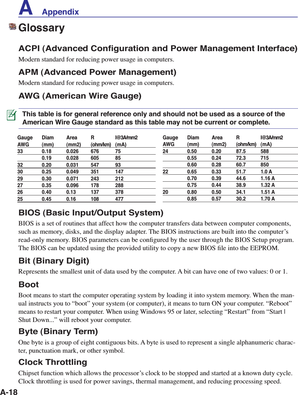 A-18GlossaryACPI (Advanced Conﬁguration and Power Management Interface)Modern standard for reducing power usage in computers.APM (Advanced Power Management)Modern standard for reducing power usage in computers.AWG (American Wire Gauge)This table is for general reference only and should not be used as a source of the American Wire Gauge standard as this table may not be current or complete.Gauge Diam  Area  R  I@3A/mm2AWG (mm) (mm2) (ohm/km)  (mA) 33 0.18 0.026 676 75    0.19  0.028  605  85 32 0.20 0.031 547 93 30 0.25 0.049 351 147 29 0.30 0.071 243 212 27 0.35 0.096 178 288 26  0.40 0.13 137  37825  0.45 0.16 108  477 Gauge Diam  Area  R  I@3A/mm2AWG (mm) (mm2) (ohm/km)  (mA)24  0.50 0.20 87.5 588   0.55 0.24 72.3 715   0.60 0.28 60.7 85022  0.65 0.33 51.7 1.0 A   0.70 0.39 44.6 1.16 A   0.75 0.44 38.9 1.32 A20  0.80 0.50 34.1 1.51 A   0.85 0.57 30.2 1.70 ABIOS (Basic Input/Output System)BIOS is a set of routines that affect how the computer transfers data between computer components, such as memory, disks, and the display adapter. The BIOS instructions are built into the computerʼs read-only memory. BIOS parameters can be conﬁgured by the user through the BIOS Setup program. The BIOS can be updated using the provided utility to copy a new BIOS ﬁle into the EEPROM.Bit (Binary Digit)Represents the smallest unit of data used by the computer. A bit can have one of two values: 0 or 1.BootBoot means to start the computer operating system by loading it into system memory. When the man-ual instructs you to “boot” your system (or computer), it means to turn ON your computer. “Reboot” means to restart your computer. When using Windows 95 or later, selecting “Restart” from “Start | Shut Down...” will reboot your computer.Byte (Binary Term)One byte is a group of eight contiguous bits. A byte is used to represent a single alphanumeric charac-ter, punctuation mark, or other symbol.Clock ThrottlingChipset function which allows the processorʼs clock to be stopped and started at a known duty cycle. Clock throttling is used for power savings, thermal management, and reducing processing speed.A    Appendix
