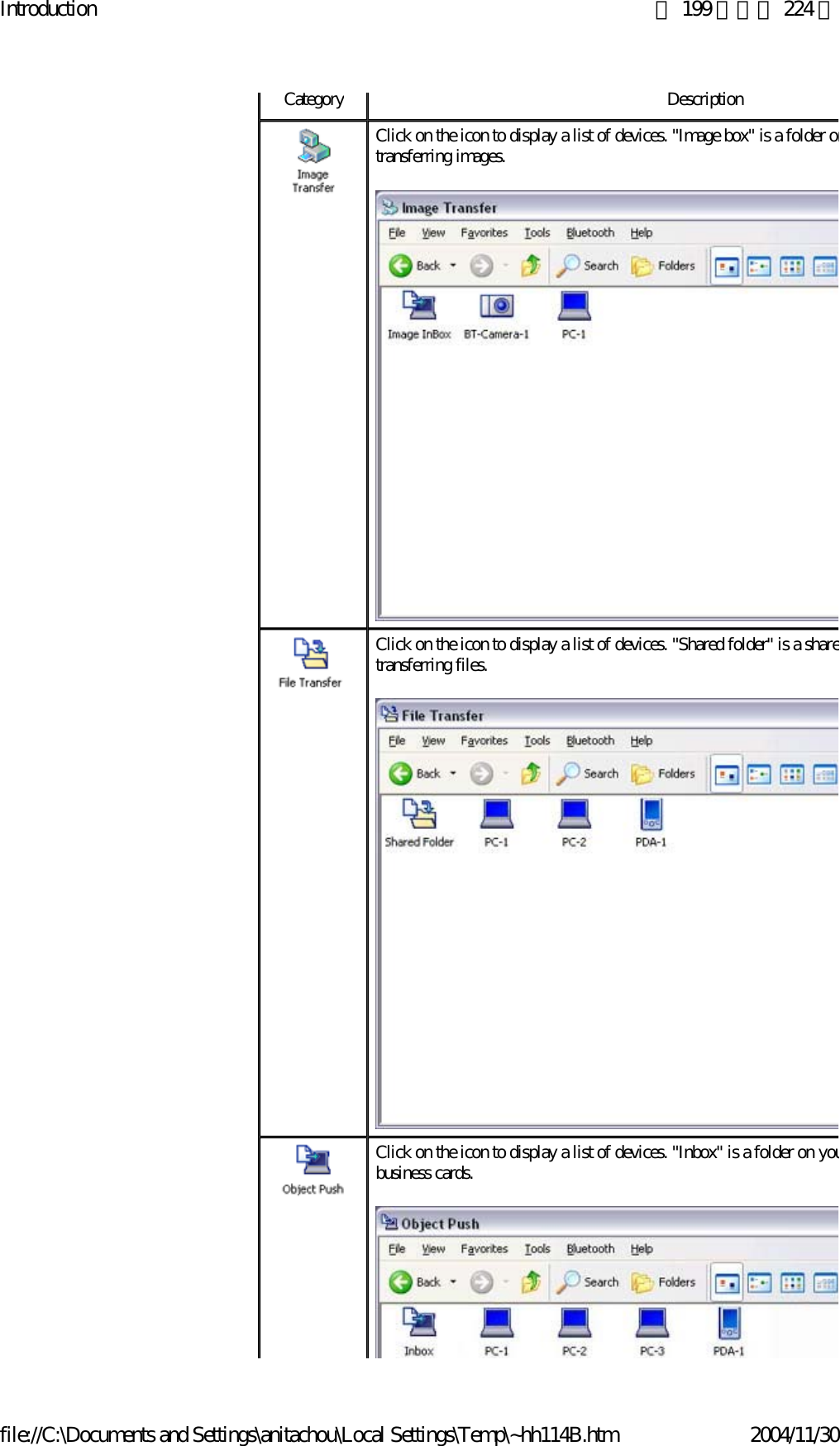 Introduction 第 199 頁，共 224 頁file://C:\Documents and Settings\anitachou\Local Settings\Temp\~hh114B.htm 2004/11/30CategoryDescriptionClick on the icon to display a list of devices. &quot;Image box&quot; is a folder ontransferring images.Click on the icon to display a list of devices. &quot;Shared folder&quot; is a sharetransferring files.Click on the icon to display a list of devices. &quot;Inbox&quot; is a folder on youbusiness cards.