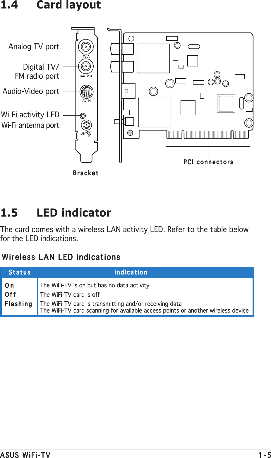 ASUS WiFi-TVASUS WiFi-TVASUS WiFi-TVASUS WiFi-TVASUS WiFi-TV 1-51-51-51-51-51.4 Card layout1.5 LED indicatorThe card comes with a wireless LAN activity LED. Refer to the table belowfor the LED indications.StatusStatusStatusStatusStatus IndicationIndicationIndicationIndicationIndicationOnOnOnOnO n The WiFi-TV is on but has no data activityOffOffOffOffO f f The WiFi-TV card is offFlashingFlashingFlashingFlashingFlashing The WiFi-TV card is transmitting and/or receiving dataThe WiFi-TV card scanning for available access points or another wireless deviceWireless LAN LED indicationsWireless LAN LED indicationsWireless LAN LED indicationsWireless LAN LED indicationsWireless LAN LED indicationsPCI connectorsPCI connectorsPCI connectorsPCI connectorsPCI connectorsBracketBracketBracketBracketBracketDigital TV/FM radio portAudio-Video portWi-Fi activity LEDWi-Fi antenna portAnalog TV port
