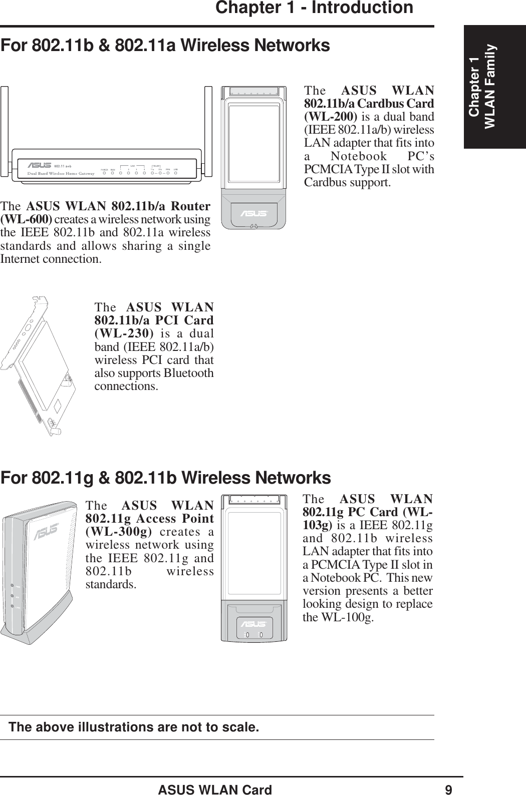 ASUS WLAN Card 9Chapter 1 - IntroductionChapter 1The above illustrations are not to scale.WLAN FamilyThe ASUS WLAN 802.11b/a Router(WL-600) creates a wireless network usingthe IEEE 802.11b and 802.11a wirelessstandards and allows sharing a singleInternet connection.The  ASUS WLAN802.11b/a Cardbus Card(WL-200) is a dual band(IEEE 802.11a/b) wirelessLAN adapter that fits intoa Notebook PC’sPCMCIA Type II slot withCardbus support.The  ASUS WLAN802.11b/a PCI Card(WL-230) is a dualband (IEEE 802.11a/b)wireless PCI card thatalso supports Bluetoothconnections.For 802.11b &amp; 802.11a Wireless NetworksThe  ASUS WLAN802.11g Access Point(WL-300g) creates awireless network usingthe IEEE 802.11g and802.11b wirelessstandards.For 802.11g &amp; 802.11b Wireless NetworksThe  ASUS WLAN802.11g PC Card (WL-103g) is a IEEE 802.11gand 802.11b wirelessLAN adapter that fits intoa PCMCIA Type II slot ina Notebook PC.  This newversion presents a betterlooking design to replacethe WL-100g.