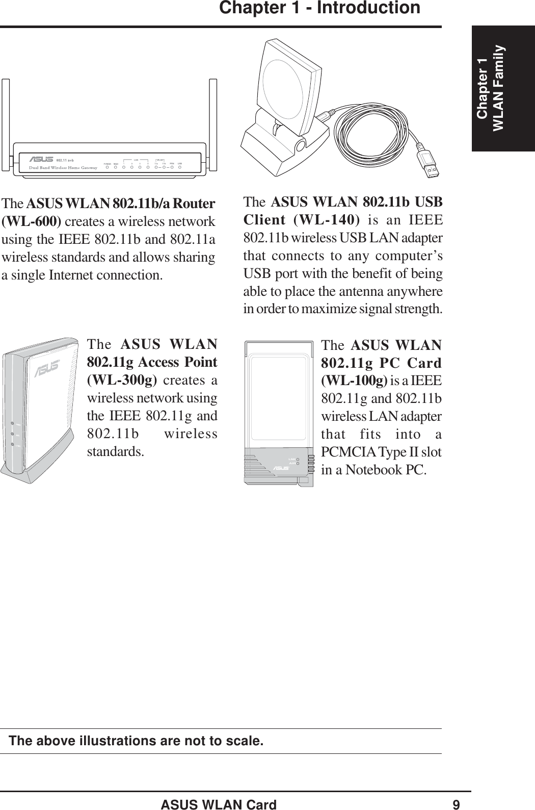 ASUS WLAN Card 9Chapter 1 - IntroductionChapter 1The ASUS WLAN 802.11b/a Router(WL-600) creates a wireless networkusing the IEEE 802.11b and 802.11awireless standards and allows sharinga single Internet connection.The ASUS WLAN 802.11b USBClient (WL-140) is an IEEE802.11b wireless USB LAN adapterthat connects to any computer’sUSB port with the benefit of beingable to place the antenna anywherein order to maximize signal strength.The  ASUS WLAN802.11g Access Point(WL-300g) creates awireless network usingthe IEEE 802.11g and802.11b wirelessstandards.The above illustrations are not to scale.LNKAIRThe ASUS WLAN802.11g PC Card(WL-100g) is a IEEE802.11g and 802.11bwireless LAN adapterthat fits into aPCMCIA Type II slotin a Notebook PC.WLAN Family