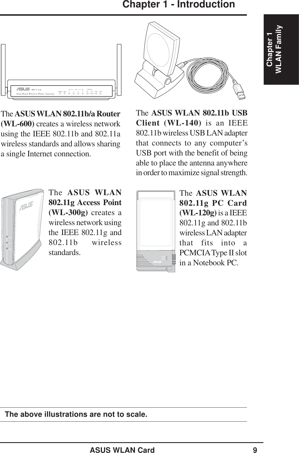 ASUS WLAN Card 9Chapter 1 - IntroductionChapter 1The ASUS WLAN 802.11b/a Router(WL-600) creates a wireless networkusing the IEEE 802.11b and 802.11awireless standards and allows sharinga single Internet connection.The ASUS WLAN 802.11b USBClient (WL-140) is an IEEE802.11b wireless USB LAN adapterthat connects to any computer’sUSB port with the benefit of beingable to place the antenna anywherein order to maximize signal strength.The ASUS WLAN802.11g Access Point(WL-300g) creates awireless network usingthe IEEE 802.11g and802.11b wirelessstandards.The above illustrations are not to scale.LNKAIRThe ASUS WLAN802.11g PC Card(WL-120g) is a IEEE802.11g and 802.11bwireless LAN adapterthat fits into aPCMCIA Type II slotin a Notebook PC.WLAN Family