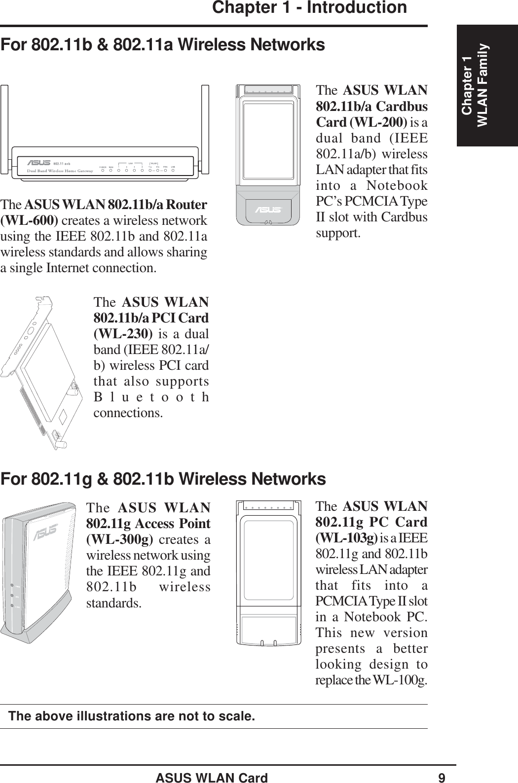 ASUS WLAN Card 9Chapter 1 - IntroductionChapter 1WLAN FamilyThe above illustrations are not to scale.The ASUS WLAN 802.11b/a Router(WL-600) creates a wireless networkusing the IEEE 802.11b and 802.11awireless standards and allows sharinga single Internet connection.The ASUS WLAN802.11b/a CardbusCard (WL-200) is adual band (IEEE802.11a/b) wirelessLAN adapter that fitsinto a NotebookPC’s PCMCIA TypeII slot with Cardbussupport.The ASUS WLAN802.11b/a PCI Card(WL-230) is a dualband (IEEE 802.11a/b) wireless PCI cardthat also supportsBluetoothconnections.For 802.11b &amp; 802.11a Wireless NetworksThe  ASUS WLAN802.11g Access Point(WL-300g) creates awireless network usingthe IEEE 802.11g and802.11b wirelessstandards.For 802.11g &amp; 802.11b Wireless NetworksThe ASUS WLAN802.11g PC Card(WL-103g) is a IEEE802.11g and 802.11bwireless LAN adapterthat fits into aPCMCIA Type II slotin a Notebook PC.This new versionpresents a betterlooking design toreplace the WL-100g.