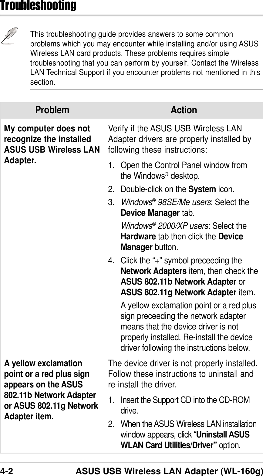 4-2 ASUS USB Wireless LAN Adapter (WL-160g)TroubleshootingProblem ActionMy computer does notrecognize the installedASUS USB Wireless LANAdapter.Verify if the ASUS USB Wireless LANAdapter drivers are properly installed byfollowing these instructions:1. Open the Control Panel window fromthe Windows® desktop.2. Double-click on the System icon.3. Windows® 98SE/Me users: Select theDevice Manager tab.Windows® 2000/XP users: Select theHardware tab then click the DeviceManager button.4. Click the “+” symbol preceeding theNetwork Adapters item, then check theASUS 802.11b Network Adapter orASUS 802.11g Network Adapter item.A yellow exclamation point or a red plussign preceeding the network adaptermeans that the device driver is notproperly installed. Re-install the devicedriver following the instructions below.This troubleshooting guide provides answers to some commonproblems which you may encounter while installing and/or using ASUSWireless LAN card products. These problems requires simpletroubleshooting that you can perform by yourself. Contact the WirelessLAN Technical Support if you encounter problems not mentioned in thissection.A yellow exclamationpoint or a red plus signappears on the ASUS802.11b Network Adapteror ASUS 802.11g NetworkAdapter item.The device driver is not properly installed.Follow these instructions to uninstall andre-install the driver.1. Insert the Support CD into the CD-ROMdrive.2. When the ASUS Wireless LAN installationwindow appears, click “Uninstall ASUSWLAN Card Utilities/Driver” option.
