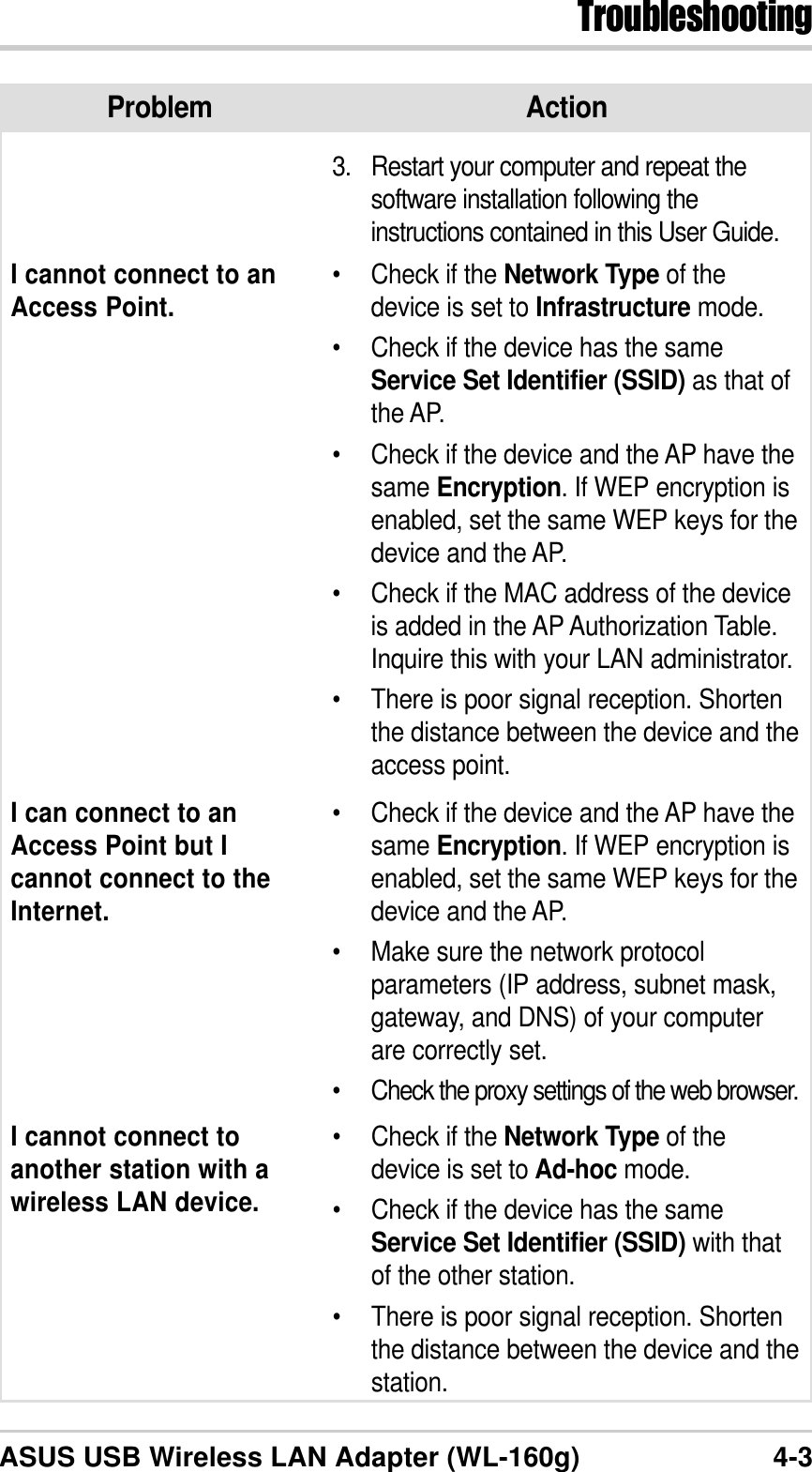 4-3TroubleshootingASUS USB Wireless LAN Adapter (WL-160g)3. Restart your computer and repeat thesoftware installation following theinstructions contained in this User Guide.I cannot connect to anAccess Point. •Check if the Network Type of thedevice is set to Infrastructure mode.•Check if the device has the sameService Set Identifier (SSID) as that ofthe AP.•Check if the device and the AP have thesame Encryption. If WEP encryption isenabled, set the same WEP keys for thedevice and the AP.•Check if the MAC address of the deviceis added in the AP Authorization Table.Inquire this with your LAN administrator.•There is poor signal reception. Shortenthe distance between the device and theaccess point.I can connect to anAccess Point but Icannot connect to theInternet.•Check if the device and the AP have thesame Encryption. If WEP encryption isenabled, set the same WEP keys for thedevice and the AP.•Make sure the network protocolparameters (IP address, subnet mask,gateway, and DNS) of your computerare correctly set.•Check the proxy settings of the web browser.Problem ActionI cannot connect toanother station with awireless LAN device.•Check if the Network Type of thedevice is set to Ad-hoc mode.•Check if the device has the sameService Set Identifier (SSID) with thatof the other station.•There is poor signal reception. Shortenthe distance between the device and thestation.