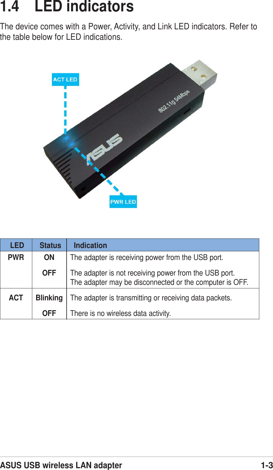 ASUS USB wireless LAN adapter1-31.4 LED indicatorsThe device comes with a Power, Activity, and Link LED indicators. Refer tothe table below for LED indications.LED Status IndicationPWR ON The adapter is receiving power from the USB port.OFF The adapter is not receiving power from the USB port.The adapter may be disconnected or the computer is OFF.ACT Blinking The adapter is transmitting or receiving data packets.OFF There is no wireless data activity.