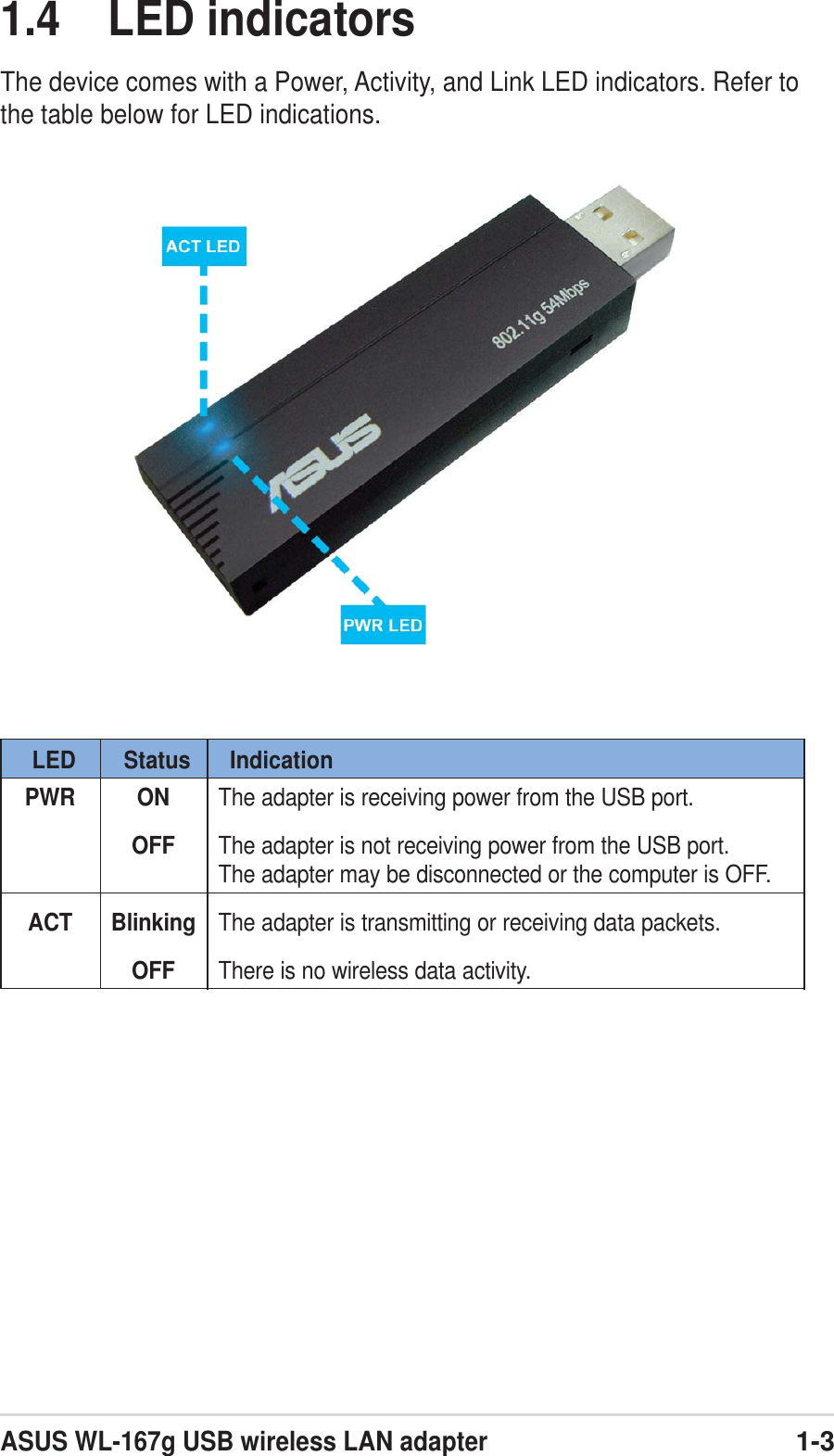 ASUS WL-167g USB wireless LAN adapter1-31.4 LED indicatorsThe device comes with a Power, Activity, and Link LED indicators. Refer tothe table below for LED indications.LED Status IndicationPWR ON The adapter is receiving power from the USB port.OFF The adapter is not receiving power from the USB port.The adapter may be disconnected or the computer is OFF.ACT Blinking The adapter is transmitting or receiving data packets.OFF There is no wireless data activity.