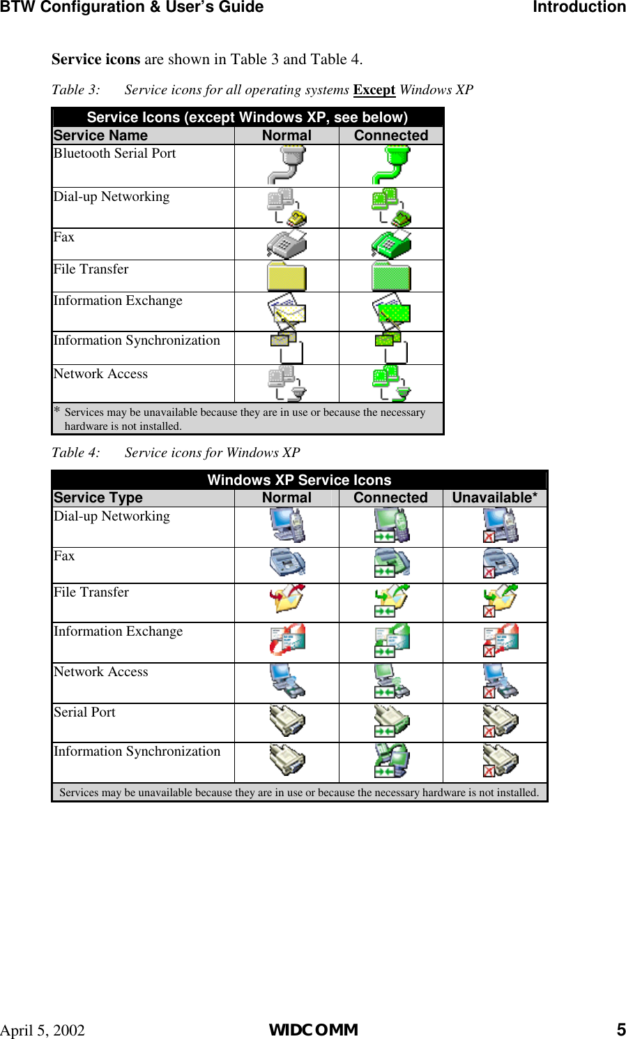 BTW Configuration &amp; User’s Guide    Introduction April 5, 2002  WIDCOMM 5 Service icons are shown in Table 3 and Table 4. Table 3:  Service icons for all operating systems Except Windows XP Service Icons (except Windows XP, see below) Service Name  Normal  Connected Bluetooth Serial Port    Dial-up Networking    Fax    File Transfer    Information Exchange    Information Synchronization    Network Access    * Services may be unavailable because they are in use or because the necessary hardware is not installed. Table 4:  Service icons for Windows XP Windows XP Service Icons Service Type  Normal  Connected  Unavailable* Dial-up Networking      Fax     File Transfer      Information Exchange    Network Access      Serial Port     Information Synchronization    * Services may be unavailable because they are in use or because the necessary hardware is not installed.   