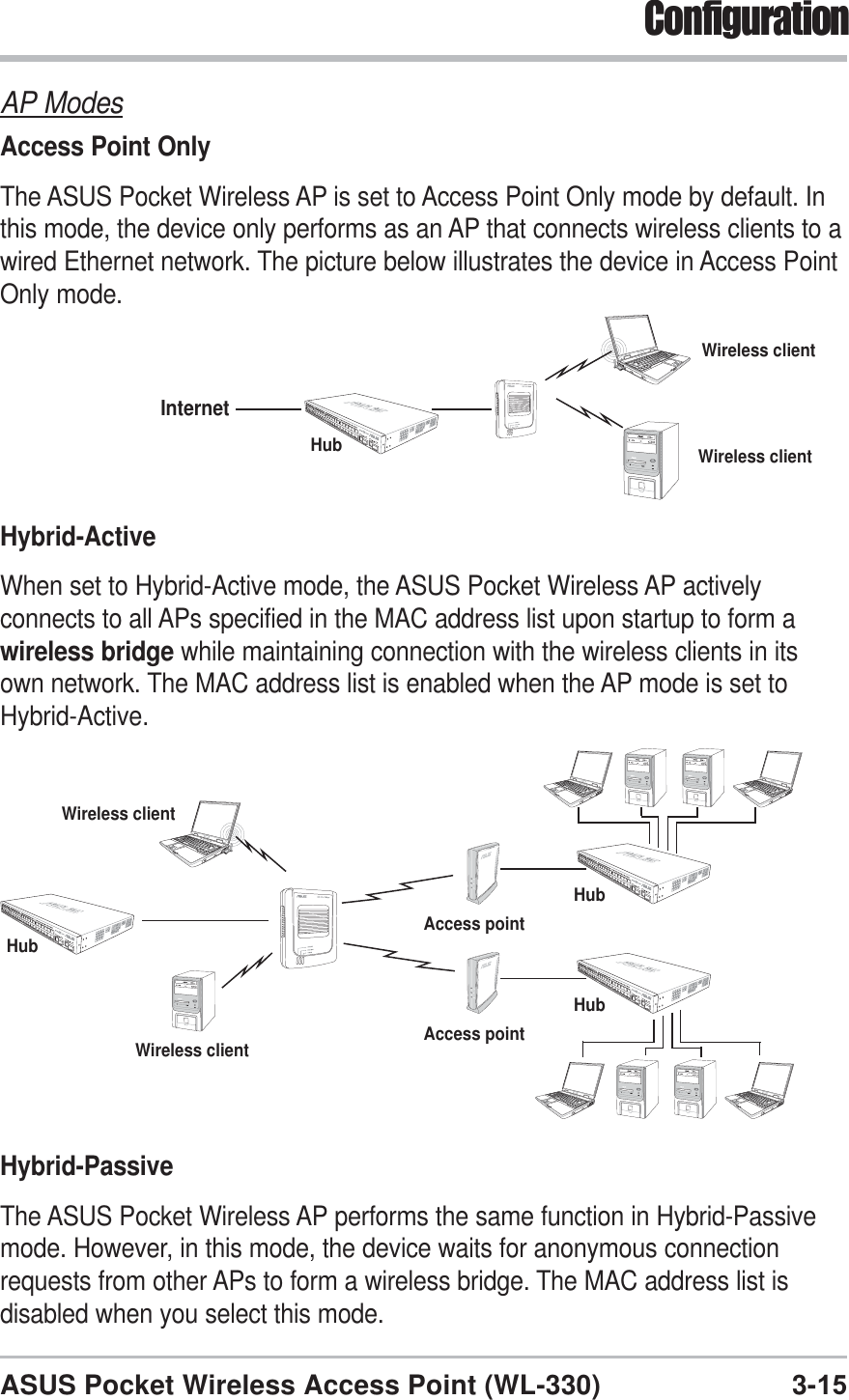 3-15ASUS Pocket Wireless Access Point (WL-330)ConfigurationAP ModesAccess Point OnlyThe ASUS Pocket Wireless AP is set to Access Point Only mode by default. Inthis mode, the device only performs as an AP that connects wireless clients to awired Ethernet network. The picture below illustrates the device in Access PointOnly mode.Hybrid-ActiveWhen set to Hybrid-Active mode, the ASUS Pocket Wireless AP activelyconnects to all APs specified in the MAC address list upon startup to form awireless bridge while maintaining connection with the wireless clients in itsown network. The MAC address list is enabled when the AP mode is set toHybrid-Active.HubInternetWireless clientWireless clientHybrid-PassiveThe ASUS Pocket Wireless AP performs the same function in Hybrid-Passivemode. However, in this mode, the device waits for anonymous connectionrequests from other APs to form a wireless bridge. The MAC address list isdisabled when you select this mode.HubAccess pointHubAccess pointHubWireless clientWireless client