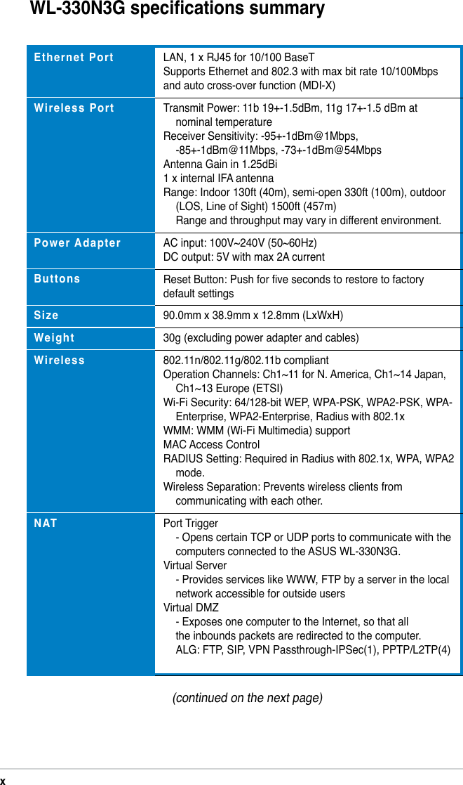 xWL-330N3G specications summary(continued on the next page)Ethernet Port  Wireless Port        Power Adapter Buttons SizeWeightWireless          NATLAN, 1 x RJ45 for 10/100 BaseT Supports Ethernet and 802.3 with max bit rate 10/100Mbps and auto cross-over function (MDI-X)Transmit Power: 11b 19+-1.5dBm, 11g 17+-1.5 dBm at    nominal temperature Receiver Sensitivity: -95+-1dBm@1Mbps,       -85+-1dBm@11Mbps, -73+-1dBm@54Mbps Antenna Gain in 1.25dBi 1 x internal IFA antenna Range: Indoor 130ft (40m), semi-open 330ft (100m), outdoor    (LOS, Line of Sight) 1500ft (457m)   Range and throughput may vary in different environment.AC input: 100V~240V (50~60Hz) DC output: 5V with max 2A currentReset Button: Push for ve seconds to restore to factory default settings90.0mm x 38.9mm x 12.8mm (LxWxH)30g (excluding power adapter and cables)802.11n/802.11g/802.11b compliant Operation Channels: Ch1~11 for N. America, Ch1~14 Japan,    Ch1~13 Europe (ETSI) Wi-Fi Security: 64/128-bit WEP, WPA-PSK, WPA2-PSK, WPA-   Enterprise, WPA2-Enterprise, Radius with 802.1x WMM: WMM (Wi-Fi Multimedia) support MAC Access Control RADIUS Setting: Required in Radius with 802.1x, WPA, WPA2    mode. Wireless Separation: Prevents wireless clients from      communicating with each other.Port Trigger   - Opens certain TCP or UDP ports to communicate with the    computers connected to the ASUS WL-330N3G. Virtual Server   - Provides services like WWW, FTP by a server in the local    network accessible for outside users Virtual DMZ   - Exposes one computer to the Internet, so that all    the inbounds packets are redirected to the computer.   ALG: FTP, SIP, VPN Passthrough-IPSec(1), PPTP/L2TP(4) 