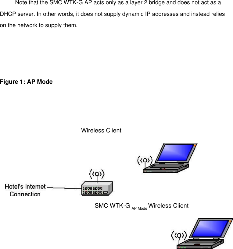   Note that the SMC WTK-G AP acts only as a layer 2 bridge and does not act as a DHCP server. In other words, it does not supply dynamic IP addresses and instead relies on the network to supply them.     Figure 1: AP Mode     Wireless Client    SMC WTK-G AP Mode Wireless Client     