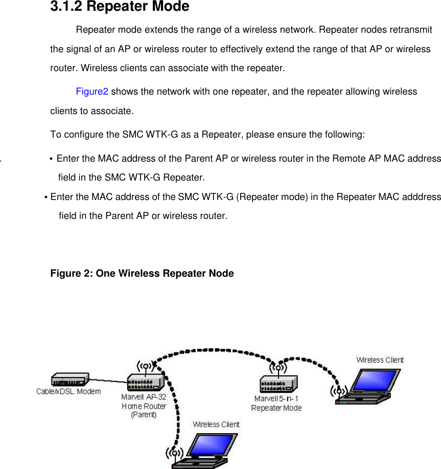   3.1.2 Repeater Mode   Repeater mode extends the range of a wireless network. Repeater nodes retransmit the signal of an AP or wireless router to effectively extend the range of that AP or wireless router. Wireless clients can associate with the repeater.   Figure2 shows the network with one repeater, and the repeater allowing wireless clients to associate.   To configure the SMC WTK-G as a Repeater, please ensure the following:   .      • Enter the MAC address of the Parent AP or wireless router in the Remote AP MAC address           field in the SMC WTK-G Repeater.        • Enter the MAC address of the SMC WTK-G (Repeater mode) in the Repeater MAC adddress             field in the Parent AP or wireless router.     Figure 2: One Wireless Repeater Node      
