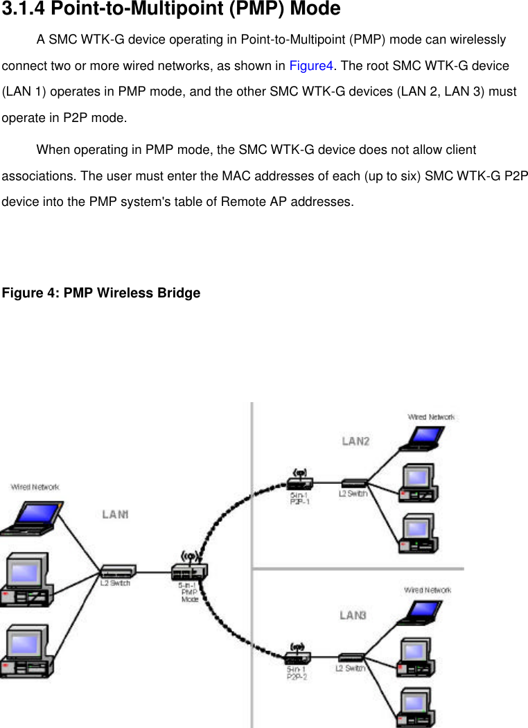     3.1.4 Point-to-Multipoint (PMP) Mode   A SMC WTK-G device operating in Point-to-Multipoint (PMP) mode can wirelessly connect two or more wired networks, as shown in Figure4. The root SMC WTK-G device (LAN 1) operates in PMP mode, and the other SMC WTK-G devices (LAN 2, LAN 3) must operate in P2P mode.   When operating in PMP mode, the SMC WTK-G device does not allow client associations. The user must enter the MAC addresses of each (up to six) SMC WTK-G P2P device into the PMP system&apos;s table of Remote AP addresses.    Figure 4: PMP Wireless Bridge      