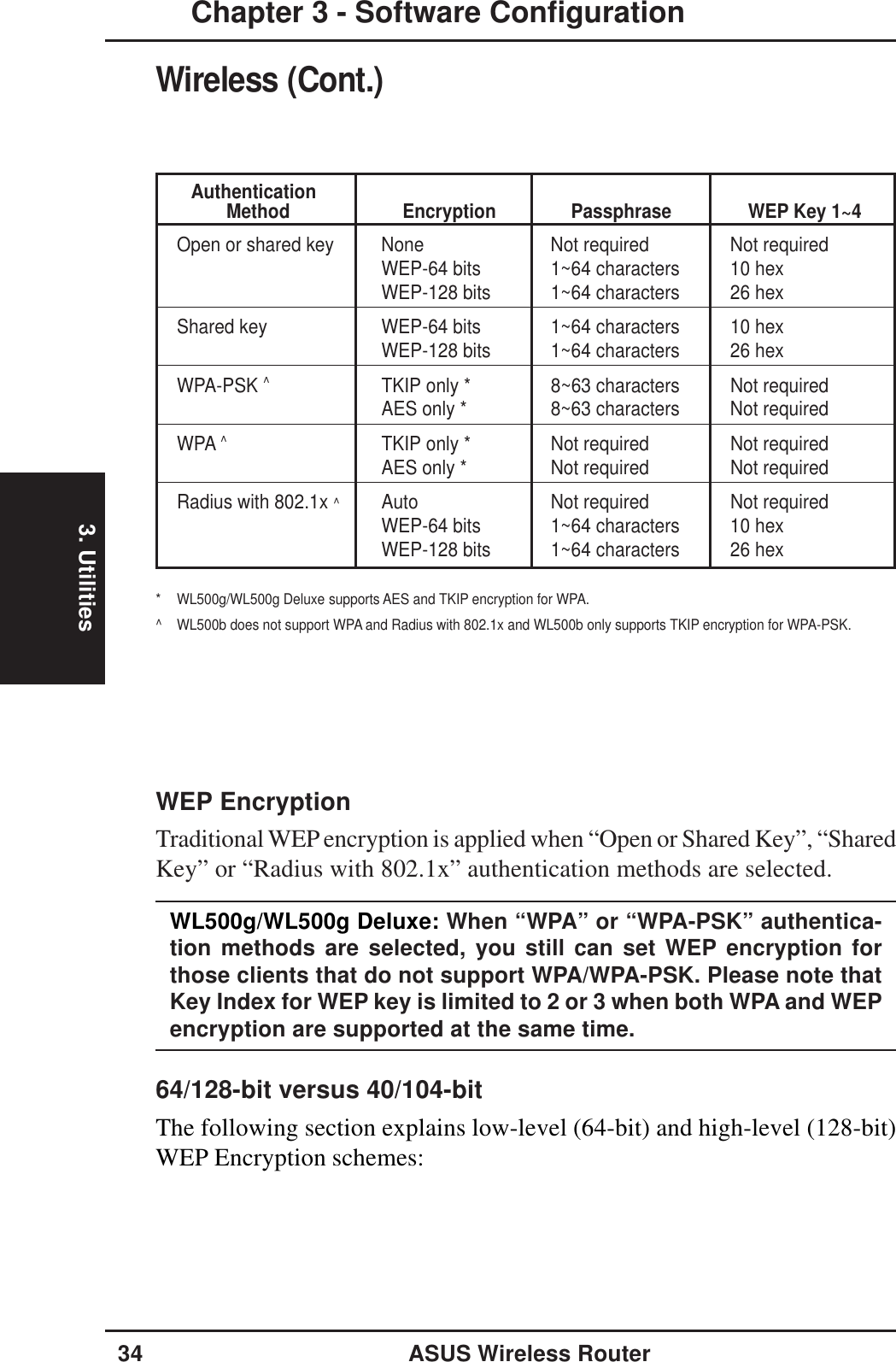 3. Utilities34 ASUS Wireless RouterChapter 3 - Software ConfigurationAuthenticationMethod Encryption Passphrase WEP Key 1~4Open or shared key None Not required Not requiredWEP-64 bits 1~64 characters 10 hexWEP-128 bits 1~64 characters 26 hexShared key WEP-64 bits 1~64 characters 10 hexWEP-128 bits 1~64 characters 26 hexWPA-PSK ^TKIP only * 8~63 characters Not requiredAES only * 8~63 characters Not requiredWPA ^TKIP only * Not required Not requiredAES only * Not required Not requiredRadius with 802.1x ^Auto Not required Not requiredWEP-64 bits 1~64 characters 10 hexWEP-128 bits 1~64 characters 26 hex* WL500g/WL500g Deluxe supports AES and TKIP encryption for WPA.^ WL500b does not support WPA and Radius with 802.1x and WL500b only supports TKIP encryption for WPA-PSK.WEP EncryptionTraditional WEP encryption is applied when “Open or Shared Key”, “SharedKey” or “Radius with 802.1x” authentication methods are selected.WL500g/WL500g Deluxe: When “WPA” or “WPA-PSK” authentica-tion methods are selected, you still can set WEP encryption forthose clients that do not support WPA/WPA-PSK. Please note thatKey Index for WEP key is limited to 2 or 3 when both WPA and WEPencryption are supported at the same time.64/128-bit versus 40/104-bitThe following section explains low-level (64-bit) and high-level (128-bit)WEP Encryption schemes:Wireless (Cont.)