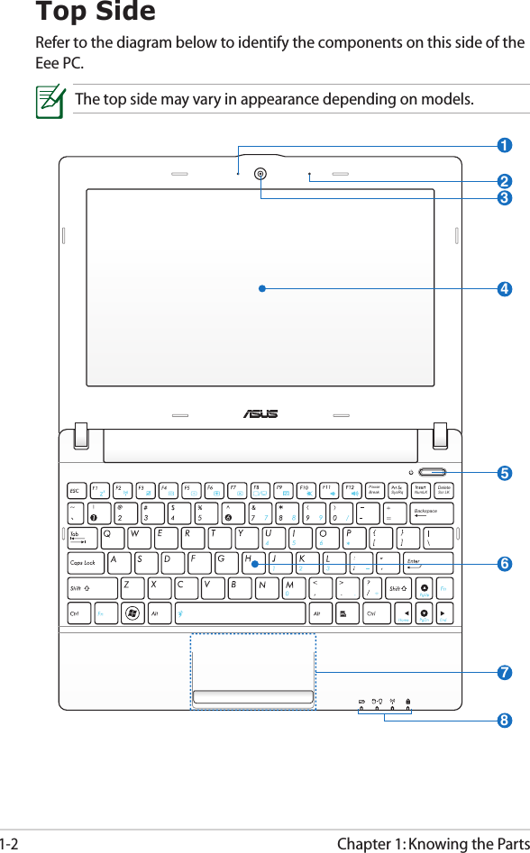 Chapter 1: Knowing the Parts1-2Top SideRefer to the diagram below to identify the components on this side of the Eee PC.The top side may vary in appearance depending on models.PauseSysRqNumLK Scr LKDeleteBackspaceBreak47582316