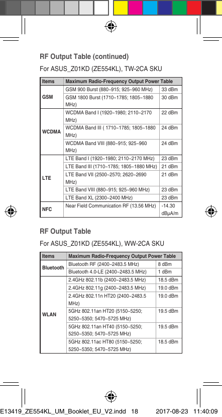 RF Output Table For ASUS_Z01KD (ZE554KL), WW-2CA SKUItems Maximum Radio-Frequency Output Power TableBluetooth Bluetooth RF (2400~2483.5 MHz) 8 dBmBluetooth 4.0-LE (2400~2483.5 MHz) 1 dBmWLAN2.4GHz 802.11b (2400~2483.5 MHz) 18.5 dBm2.4GHz 802.11g (2400~2483.5 MHz) 19.0 dBm2.4GHz 802.11n HT20 (2400~2483.5 MHz)19.0 dBm5GHz 802.11an HT20 (5150~5250; 5250~5350; 5470~5725 MHz)19.5 dBm5GHz 802.11an HT40 (5150~5250; 5250~5350; 5470~5725 MHz)19.5 dBm5GHz 802.11ac HT80 (5150~5250; 5250~5350; 5470~5725 MHz)18.5 dBmItems Maximum Radio-Frequency Output Power TableGSMGSM 900 Burst (880~915; 925~960 MHz) 33 dBmGSM 1800 Burst (1710~1785; 1805~1880 MHz)30 dBmWCDMAWCDMA Band I (1920~1980; 2110~2170 MHz)22 dBmWCDMA Band III ( 1710~1785; 1805~1880 MHz)24 dBmWCDMA Band VIII (880~915; 925~960 MHz)24 dBmLTELTE Band I (1920~1980; 2110~2170 MHz) 23 dBmLTE Band III (1710~1785; 1805~1880 MHz) 21 dBmLTE Band VII (2500~2570; 2620~2690 MHz)21 dBmLTE Band VIII (880~915; 925~960 MHz) 23 dBmLTE Band XL (2300~2400 MHz) 23 dBmNFC Near Field Communication RF (13.56 MHz) -14.30 dBµA/mRF Output Table (continued)For ASUS_Z01KD (ZE554KL), TW-2CA SKUE13419_ZE554KL_UM_Booklet_EU_V2.indd   18 2017-08-23   11:40:09