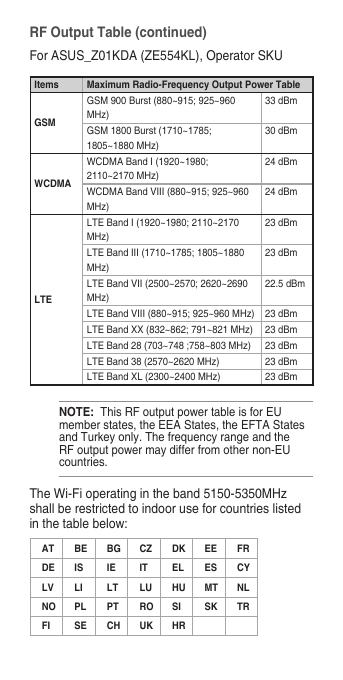 The Wi-Fi operating in the band 5150-5350MHz shall be restricted to indoor use for countries listed in the table below:AT BE BG CZ DK EE FRDE IS IE IT EL ES CYLV LI LT LU HU MT NLNO PL PT RO SI SK TRFI SE CH UK HRRF Output Table (continued)For ASUS_Z01KDA (ZE554KL), Operator SKUItems Maximum Radio-Frequency Output Power TableGSMGSM 900 Burst (880~915; 925~960 MHz)33 dBmGSM 1800 Burst (1710~1785; 1805~1880 MHz)30 dBmWCDMAWCDMA Band I (1920~1980; 2110~2170 MHz)24 dBmWCDMA Band VIII (880~915; 925~960 MHz)24 dBmLTELTE Band I (1920~1980; 2110~2170 MHz)23 dBmLTE Band III (1710~1785; 1805~1880 MHz)23 dBmLTE Band VII (2500~2570; 2620~2690 MHz)22.5 dBmLTE Band VIII (880~915; 925~960 MHz) 23 dBmLTE Band XX (832~862; 791~821 MHz) 23 dBmLTE Band 28 (703~748 ;758~803 MHz) 23 dBmLTE Band 38 (2570~2620 MHz) 23 dBmLTE Band XL (2300~2400 MHz) 23 dBmNOTE:  This RF output power table is for EU member states, the EEA States, the EFTA States and Turkey only. The frequency range and the RF output power may differ from other non-EU countries.