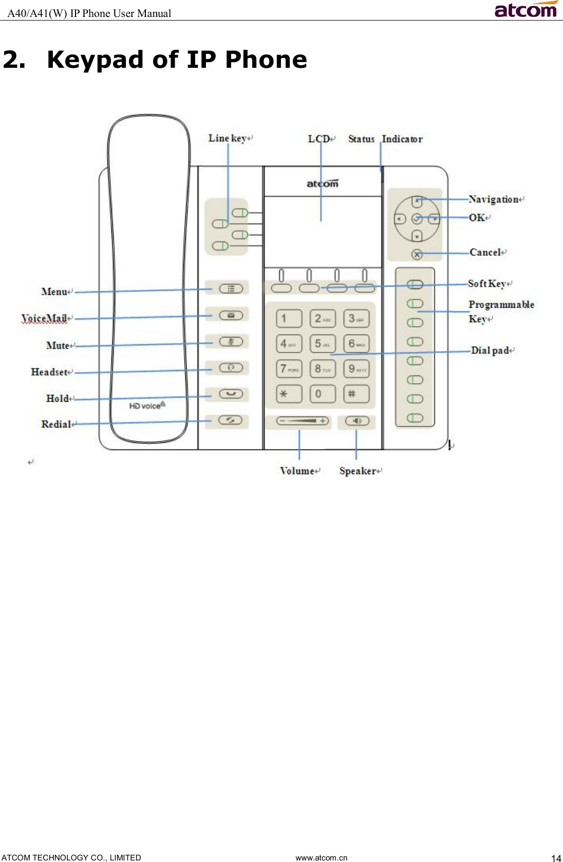   A40/A41(W) IP Phone User Manual                                                                     ATCOM TECHNOLOGY CO., LIMITED                              www.atcom.cn  14 2. Keypad of IP Phone                                                                     