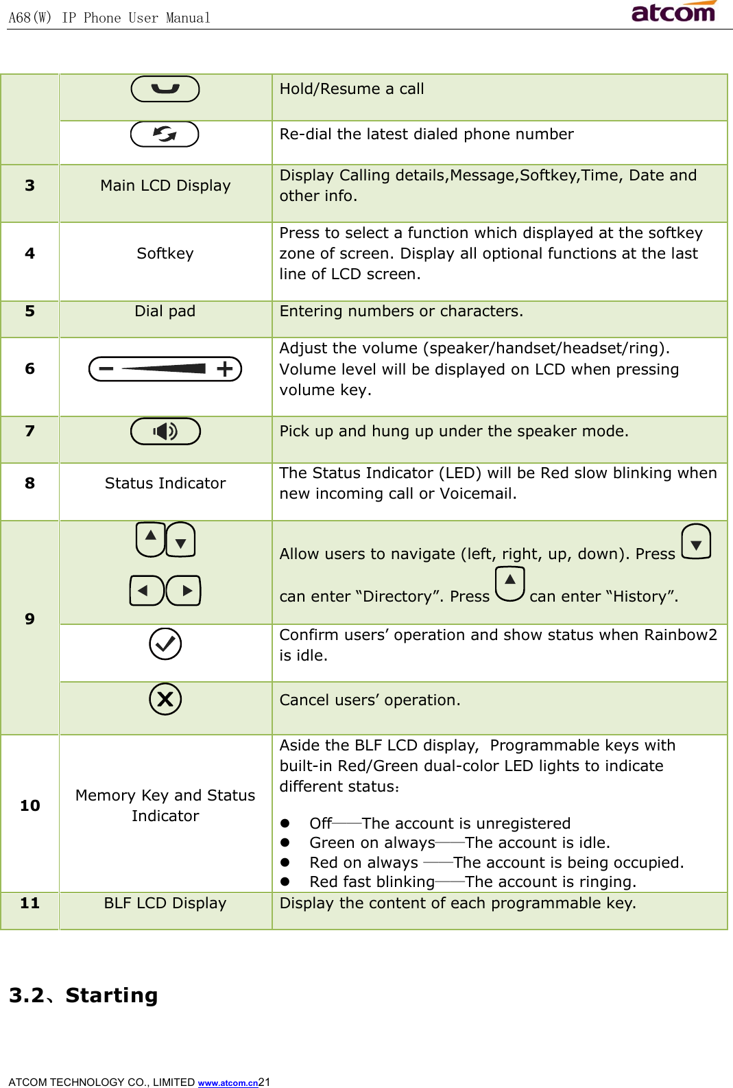 A68(W) IP Phone User Manual                                                           ATCOM TECHNOLOGY CO., LIMITED www.atcom.cn21    Hold/Resume a call  Re-dial the latest dialed phone number 3  Main LCD Display  Display Calling details,Message,Softkey,Time, Date and other info. 4  Softkey Press to select a function which displayed at the softkey zone of screen. Display all optional functions at the last line of LCD screen. 5  Dial pad Entering numbers or characters. 6   Adjust the volume (speaker/handset/headset/ring). Volume level will be displayed on LCD when pressing volume key. 7   Pick up and hung up under the speaker mode. 8  Status Indicator  The Status Indicator (LED) will be Red slow blinking when new incoming call or Voicemail. 9   Allow users to navigate (left, right, up, down). Press   can enter “Directory”. Press   can enter “History”.  Confirm users’ operation and show status when Rainbow2 is idle.  Cancel users’ operation. 10  Memory Key and Status Indicator Aside the BLF LCD display,  Programmable keys with built-in Red/Green dual-color LED lights to indicate different status：  Off——The account is unregistered  Green on always——The account is idle.  Red on always ——The account is being occupied.  Red fast blinking——The account is ringing. 11  BLF LCD Display  Display the content of each programmable key.  3.2、Starting  