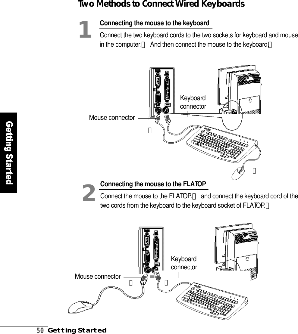 5 0Getting StartedK e y b o a r dc o n n e c t o rMouse connectorConnecting the mouse to the FLATO PConnect the mouse to the FLATO P.󰟳and connect the keyboard cord of thetwo cords from the keyboard to the keyboard socket of FLATO P.󰟴2Connecting the mouse to the keyboardConnect the two keyboard cords to the two sockets for keyboard and mousein the computer.󰟳And then connect the mouse to the keyboard.󰟴1Two Methods to Connect Wi r ed Keyboard sK e y b o a r dc o n n e c t o rMouse connector󰟳󰟳󰟴󰟴