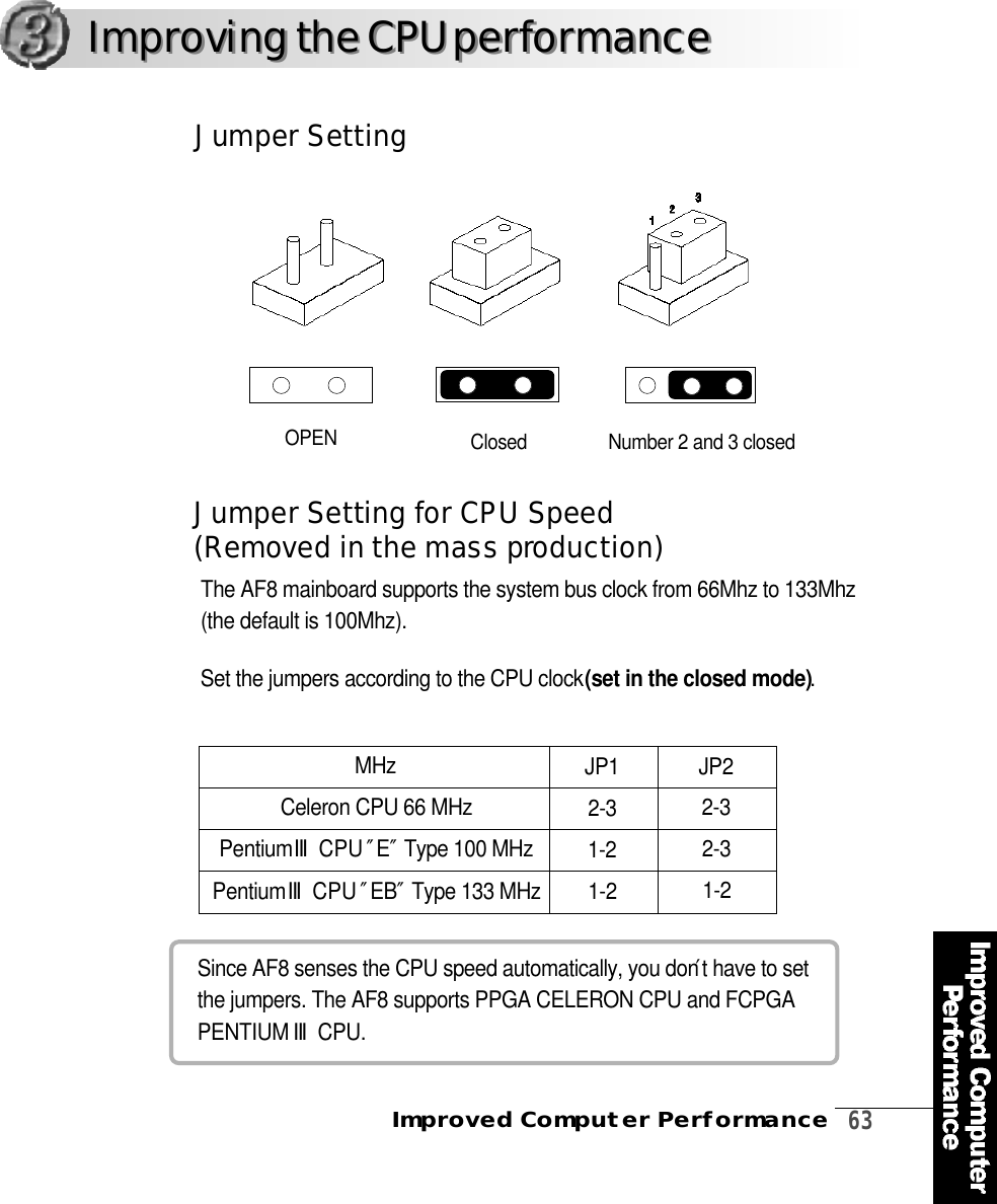 Improved Computer Performance   6 3Since AF8 senses the CPU speed automatically, you don′t have to setthe jumpers. The AF8 supports PPGA CELERON CPU and FCPGAPENTIUM ⅢC P U .The AF8 mainboard supports the system bus clock from 66Mhz to 133Mhz(the default is 100Mhz).Set the jumpers according to the CPU clock(set in the closed mode).O P E N C l o s e d Number 2 and 3 closedM H zCeleron CPU 66 MHzP e n t i u mⅢCPU ″E″Type 100 MHzP e n t i u mⅢCPU ″E B″Type 133 MHzJ P 12 - 31 - 21 - 2J P 22 - 32 - 31 - 2Improving the CPU perf o r m a n c eImproving the CPU perf o r m a n c eJumper Setting Jumper Setting for CPU Speed ( Re m oved in the mass pro d u c t i o n )