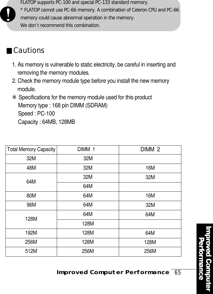 Improved Computer Performance   6 5FLATOP supports PC-100 and special PC-133 standard memory. * FLATOP cannot use PC-66 memory. A combination of Celeron CPU and PC-66memory could cause abnormal operation in the memory. We don′t recommend this combination.!■C a u t i o n s1. As memory is vulnerable to static electricity, be careful in inserting andremoving the memory modules.2. Check the memory module type before you install the new memorym o d u l e .※Specifications for the memory module used for this productMemory type : 168 pin DIMM (SDRAM)Speed : PC-100Capacity : 64MB, 128MBTotal Memory Capacity 3 2 M4 8 M6 4 M8 0 M9 6 M1 2 8 M1 9 2 M2 5 6 M3 2 M3 2 M3 2 M6 4 M6 4 M6 4 M6 4 M1 2 8 M1 2 8 M1 2 8 MDIMM  1 DIMM  21 6 M3 2 M1 6 M3 2 M6 4 M6 4 M1 2 8 M5 1 2 M 2 5 6 M 2 5 6 M