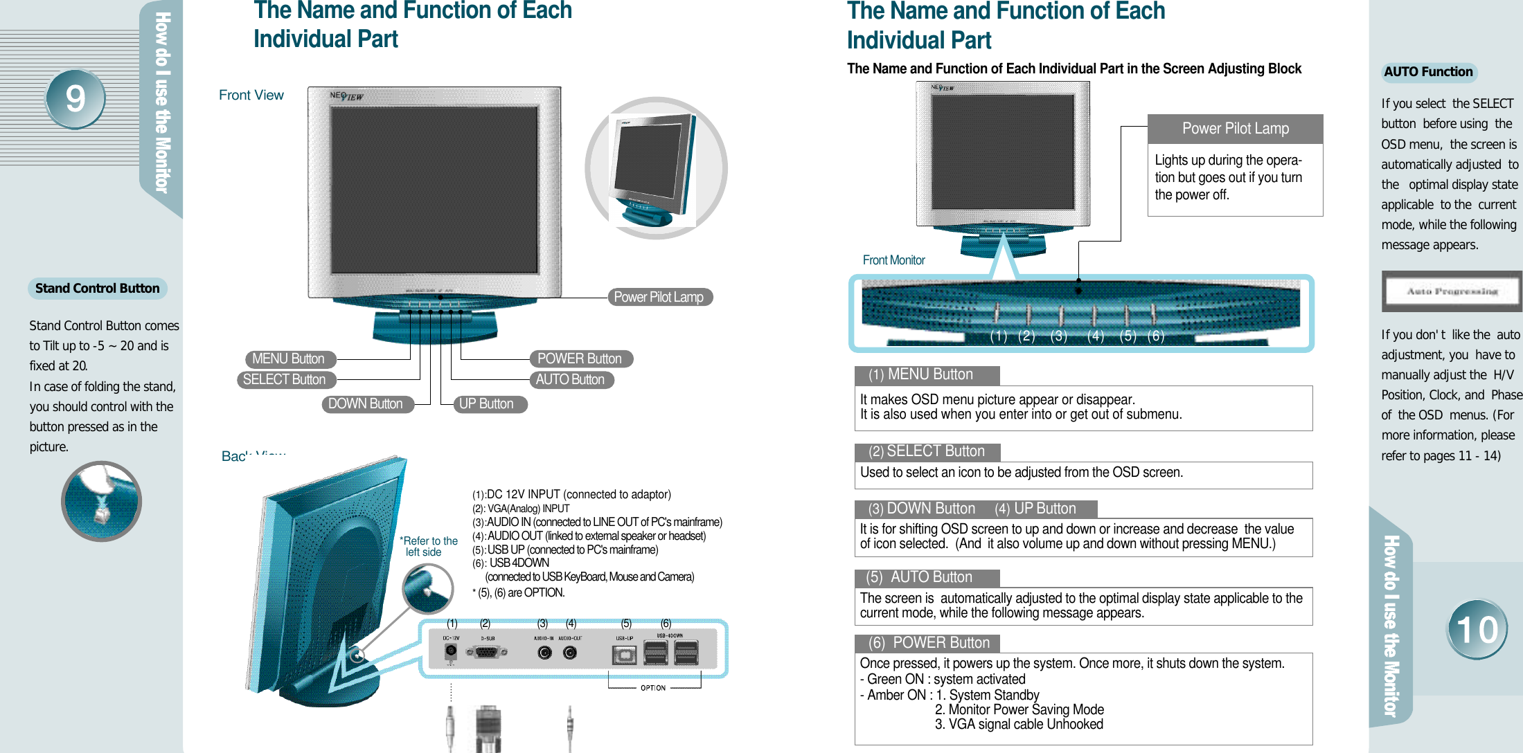 AUTO FunctionIf you select  the SELECTbutton  before using  theOSD menu,  the screen is automatically adjusted  tothe   optimal display stateapplicable  to the  current mode, while the followingmessage appears.If you don&apos; t  like the  autoadjustment, you  have tomanually adjust the  H/V Position, Clock, and  Phase of  the OSD  menus. (Formore information, please refer to pages 11 - 14)Front View The Name and Function of Each Individual PartThe Name and Function of Each Individual Part in the Screen Adjusting BlockThe Name and Function of EachIndividual PartBack ViewPower Pilot Lamp(1)          (2)                     (3)        (4)                    (5)             (6)M E N UButton S E L E C TB u t t o nD O W NButton   UP Button AUTO Button POWER Button  Front MonitorIt makes OSD menu picture appear or disappear.It is also used when you enter into or get out of submenu.(1) MENU ButtonUsed to select an icon to be adjusted from the OSD screen.(2)  SELECT ButtonThe screen is  automatically adjusted to the optimal display state applicable to thecurrent mode, while the following message appears.(5) A U TO ButtonIt is for shifting OSD screen to up and down or increase and decrease  the valueof icon selected.  (And  it also volume up and down without pressing MENU.) (3)  DOWN Button (4) UP  Button(1)  (2)   (3)    (4)   (5)  (6)Once pressed, it powers up the system. Once more, it shuts down the system.- Green ON : system activated- Amber ON : 1. System Standby2. Monitor Power Saving Mode3. VGA signal cable Unhooked(6) POWER ButtonLights up during the opera- tion but goes out if you turn the power off.Power Pilot Lamp(1): DC 12V INPUT (connected to adaptor) (2): VGA(Analog) INPUT(3): AUDIO IN (connected to LINE OUT of PC&apos;s mainframe)(4): AUDIO OUT (linked to external speaker or headset)(5): USB UP (connected to PC&apos;s mainframe)(6): USB 4DOWN(connected to USB KeyBoard, Mouse and Camera)* (5), (6) are OPTION.Stand Control ButtonStand Control Button comesto Tilt up to -5 ~ 20 and isfixed at 20.In case of folding the stand,you should control with thebutton pressed as in the p i c t u r e .*Refer to theleft side